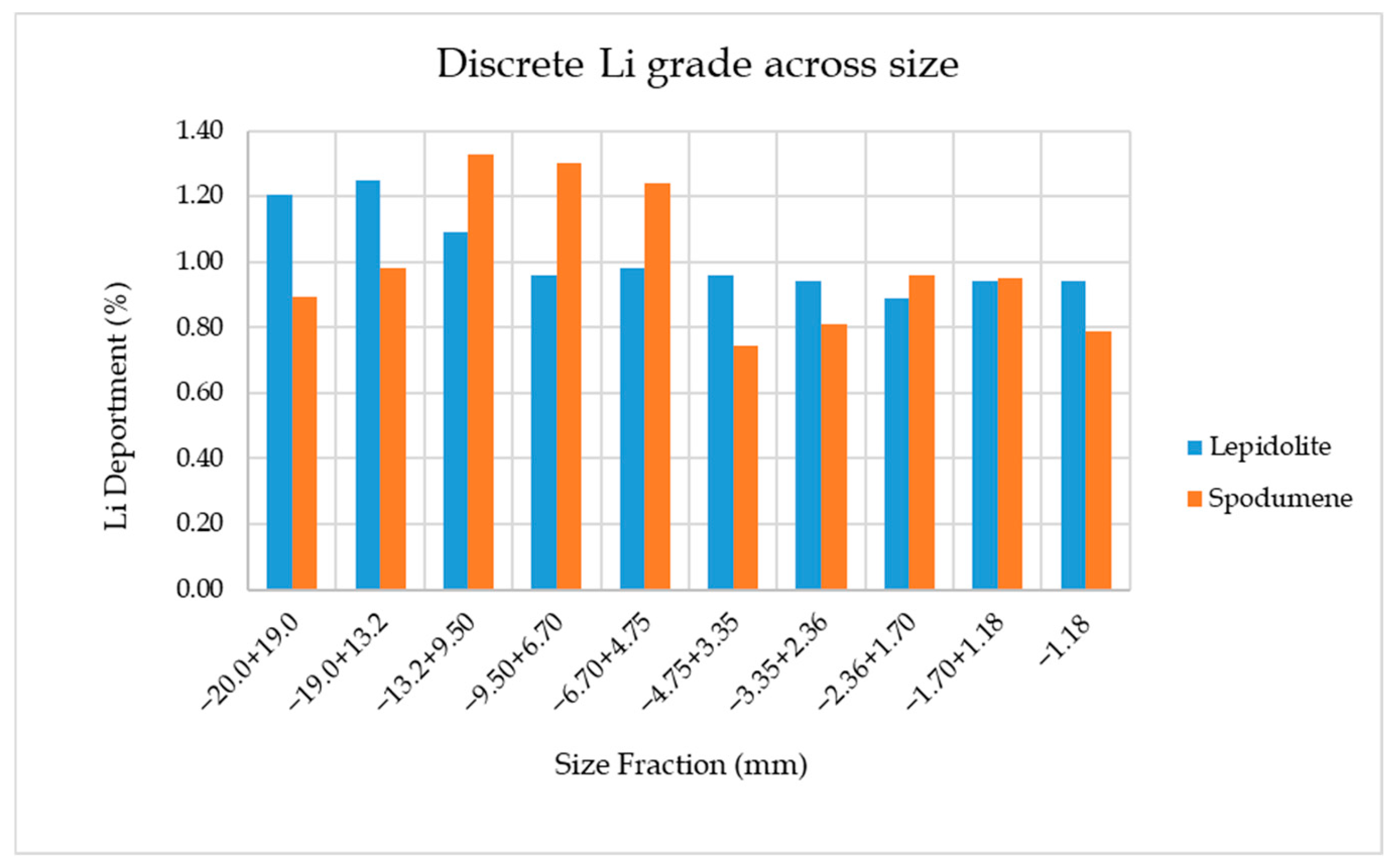 Minerals 15 00396 g003