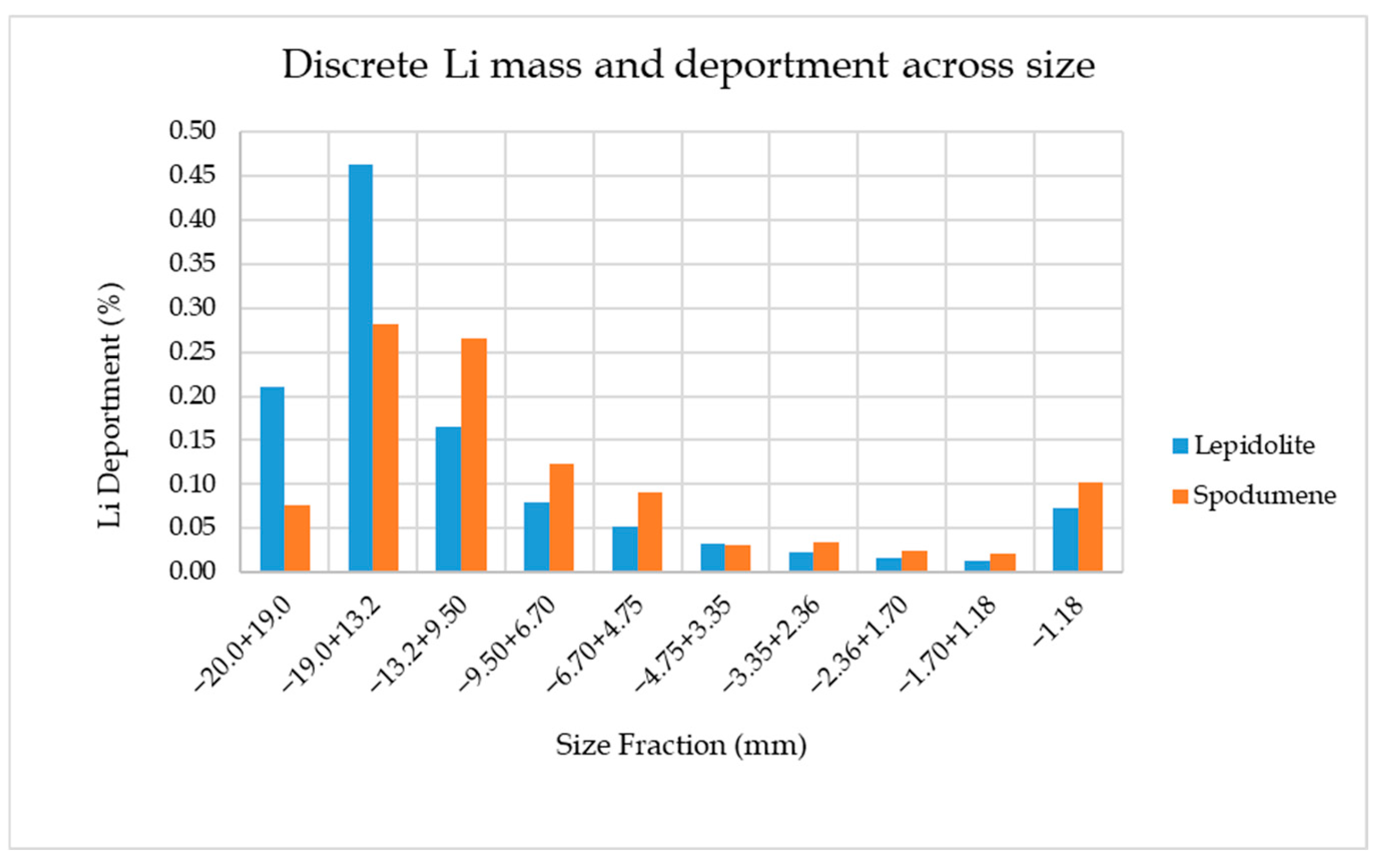 Minerals 15 00396 g004