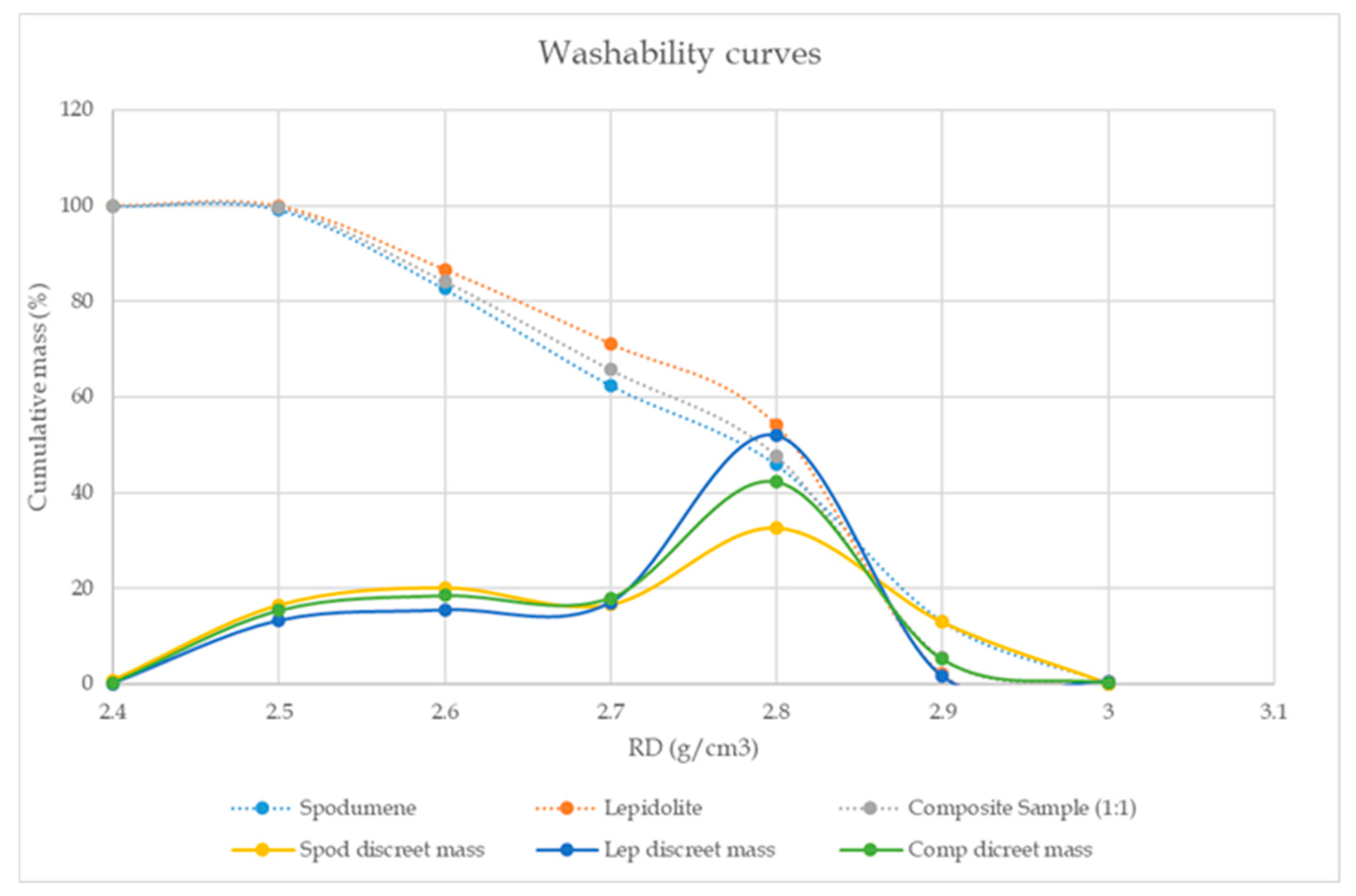 Minerals 15 00396 g005