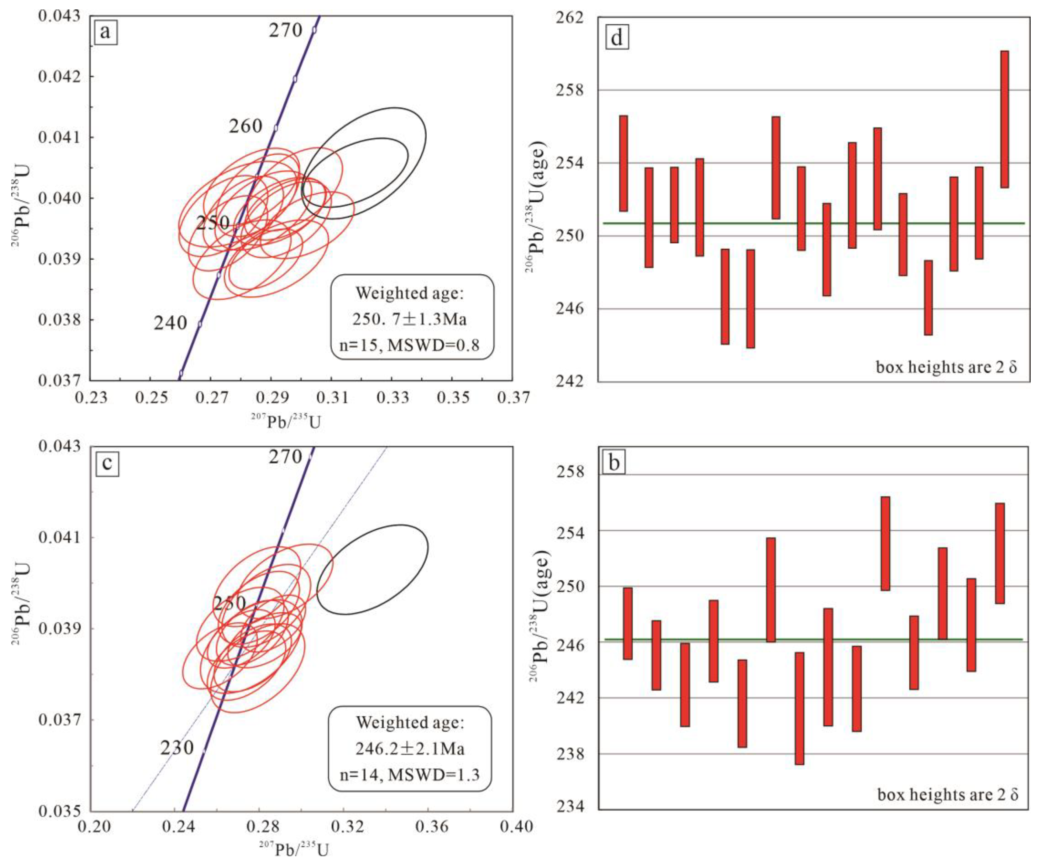 Minerals 15 00398 g004