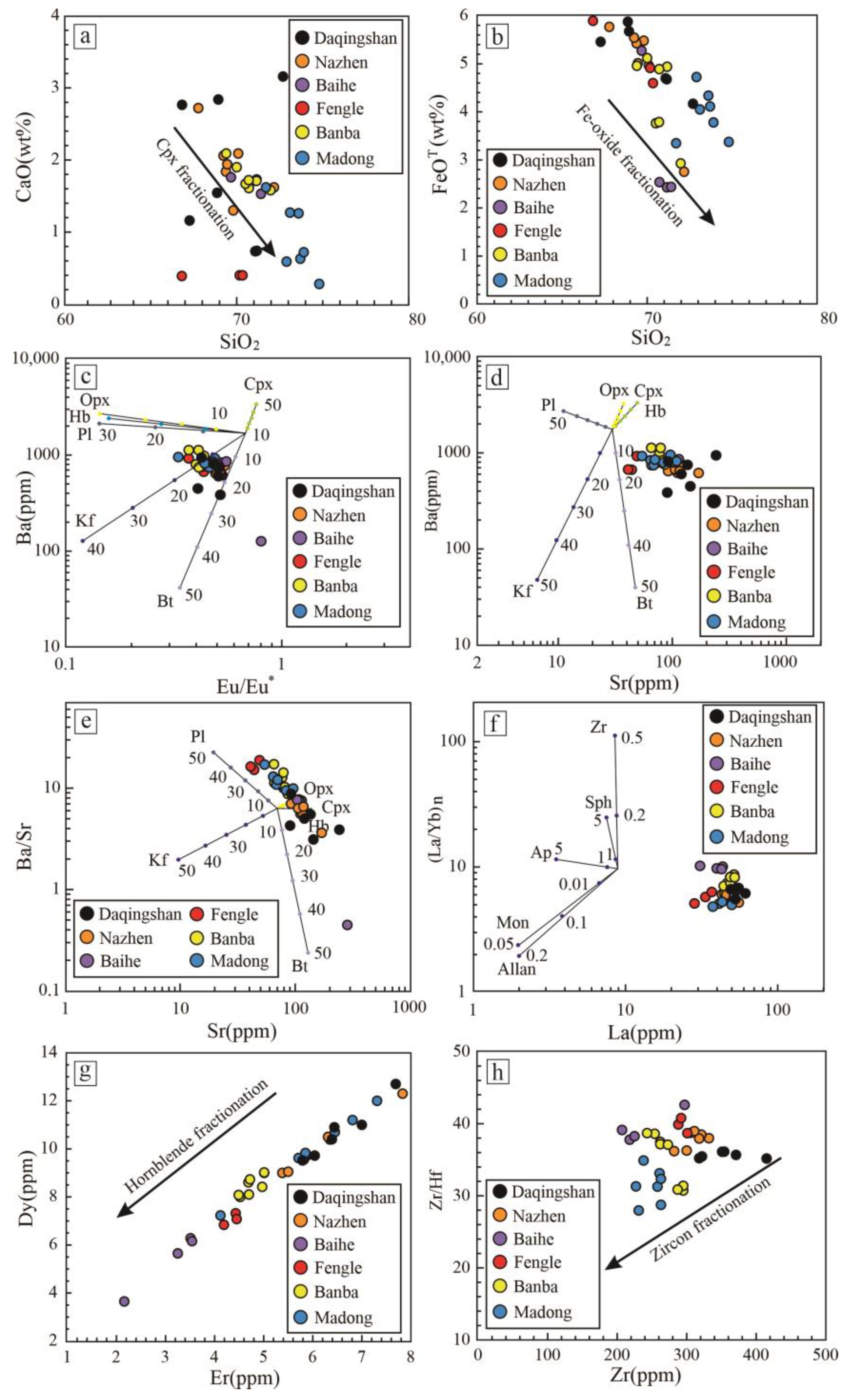 Minerals 15 00398 g009