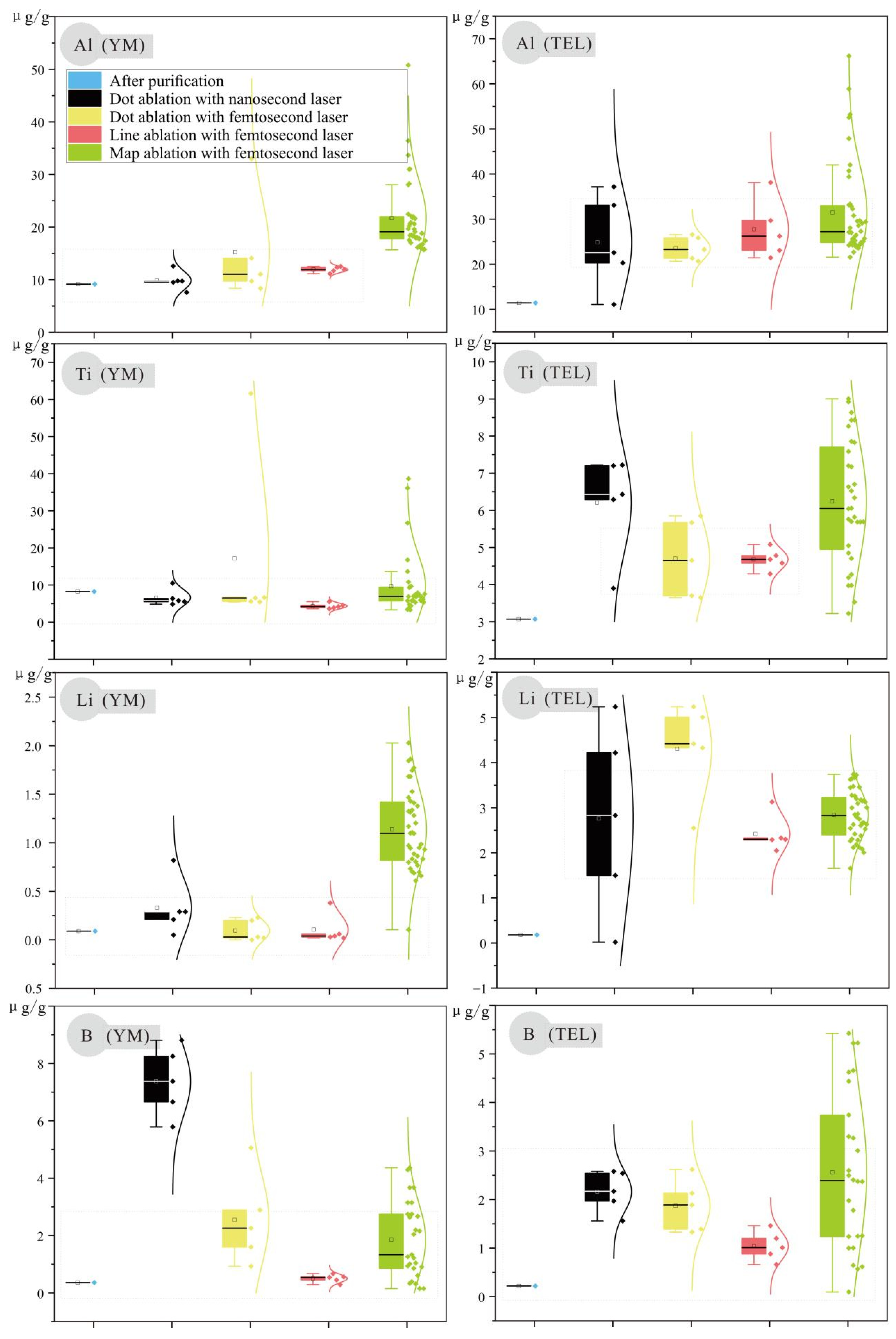 Minerals 15 00400 g004