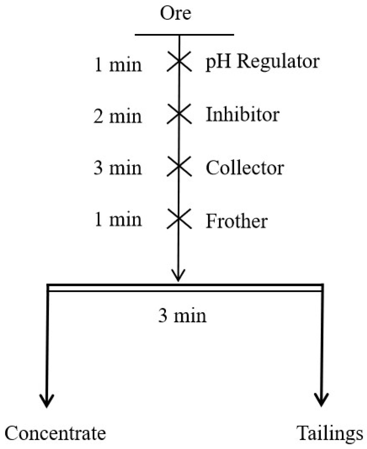 Minerals 15 00402 g004