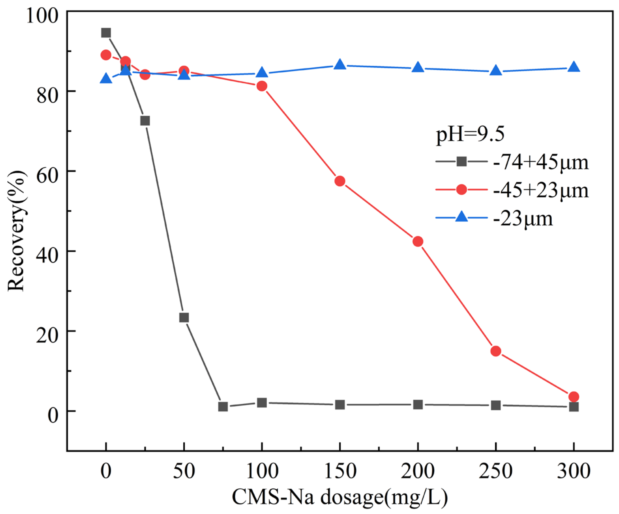 Minerals 15 00402 g007