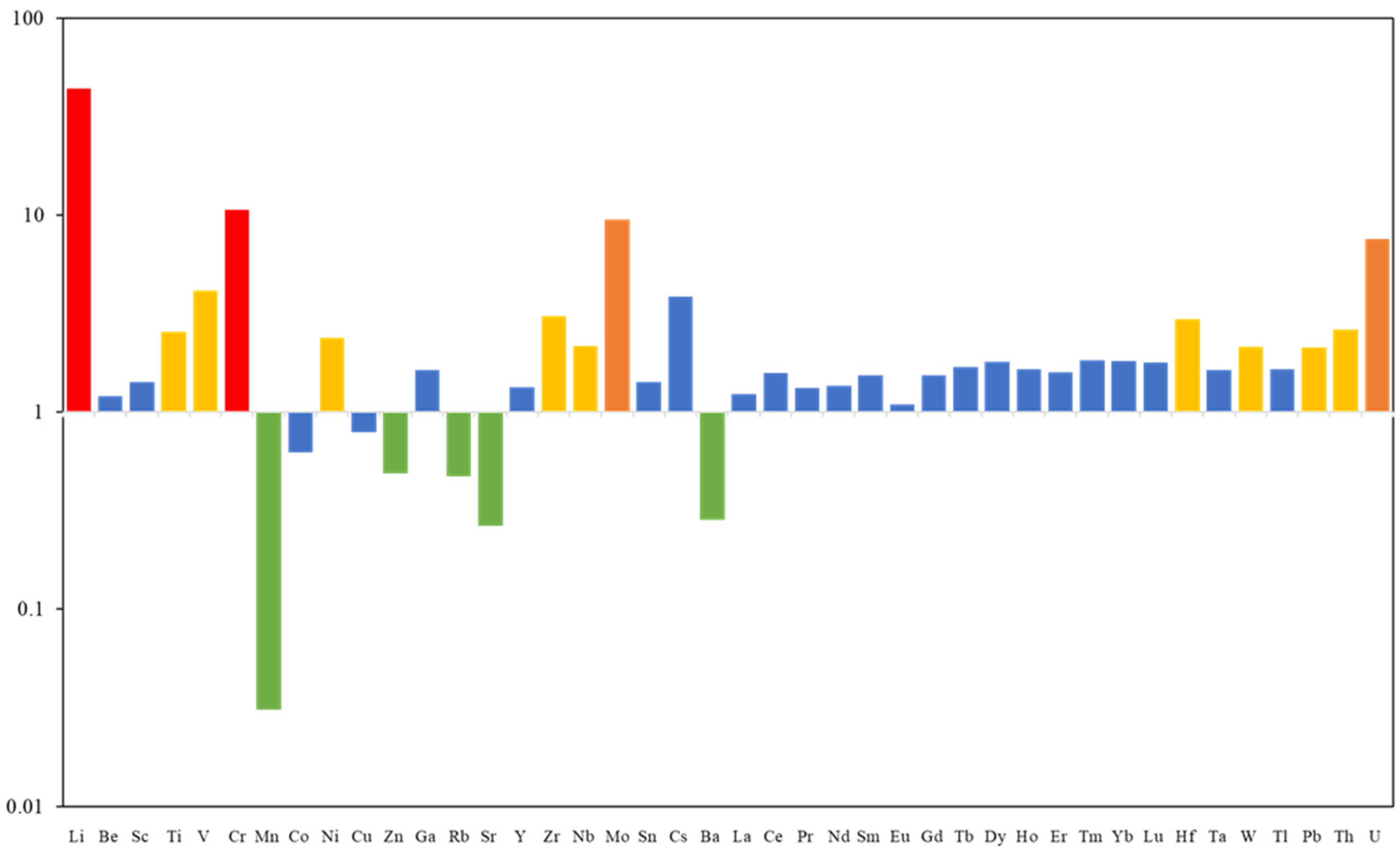 Minerals 15 00404 g004