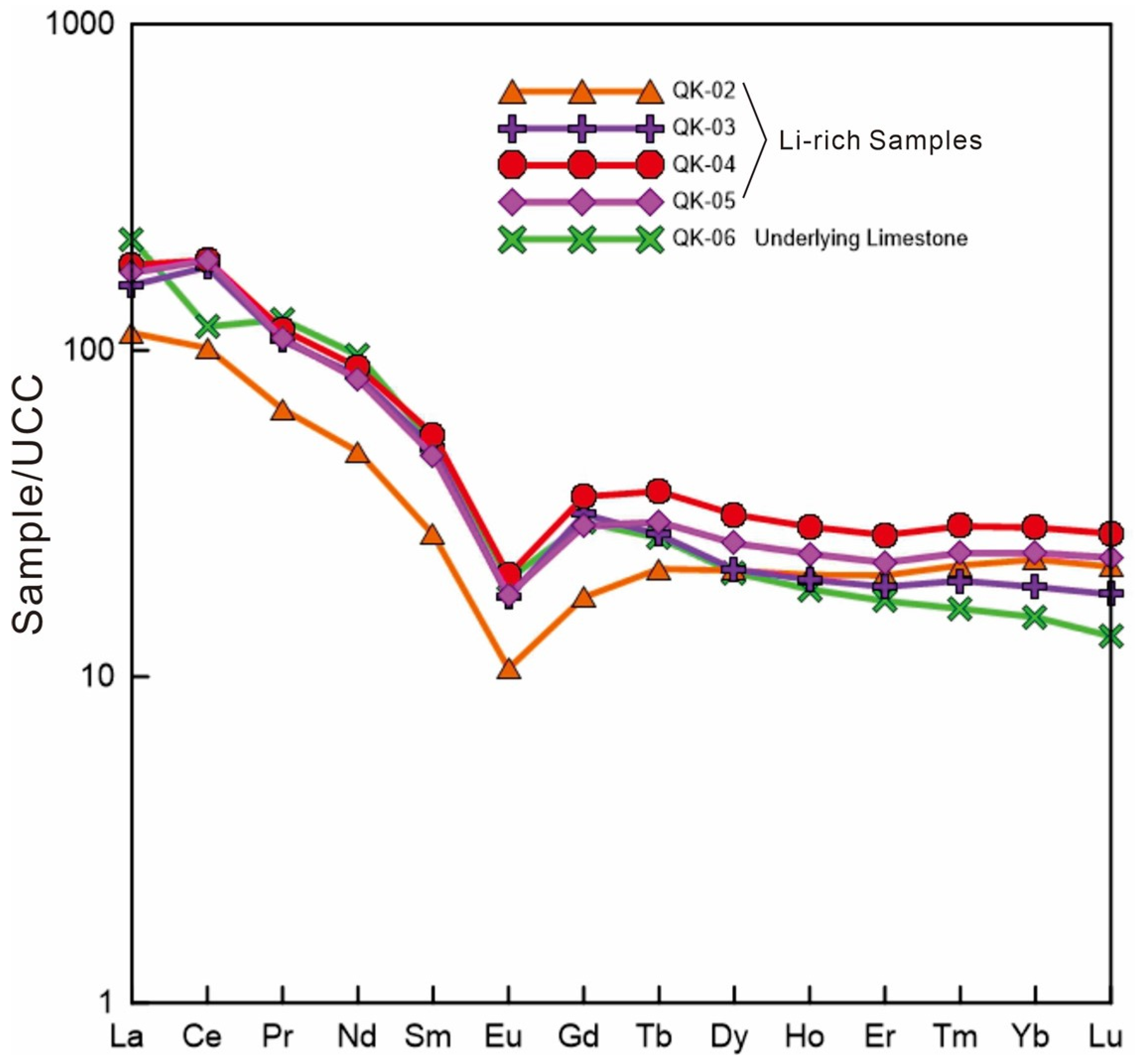 Minerals 15 00404 g007