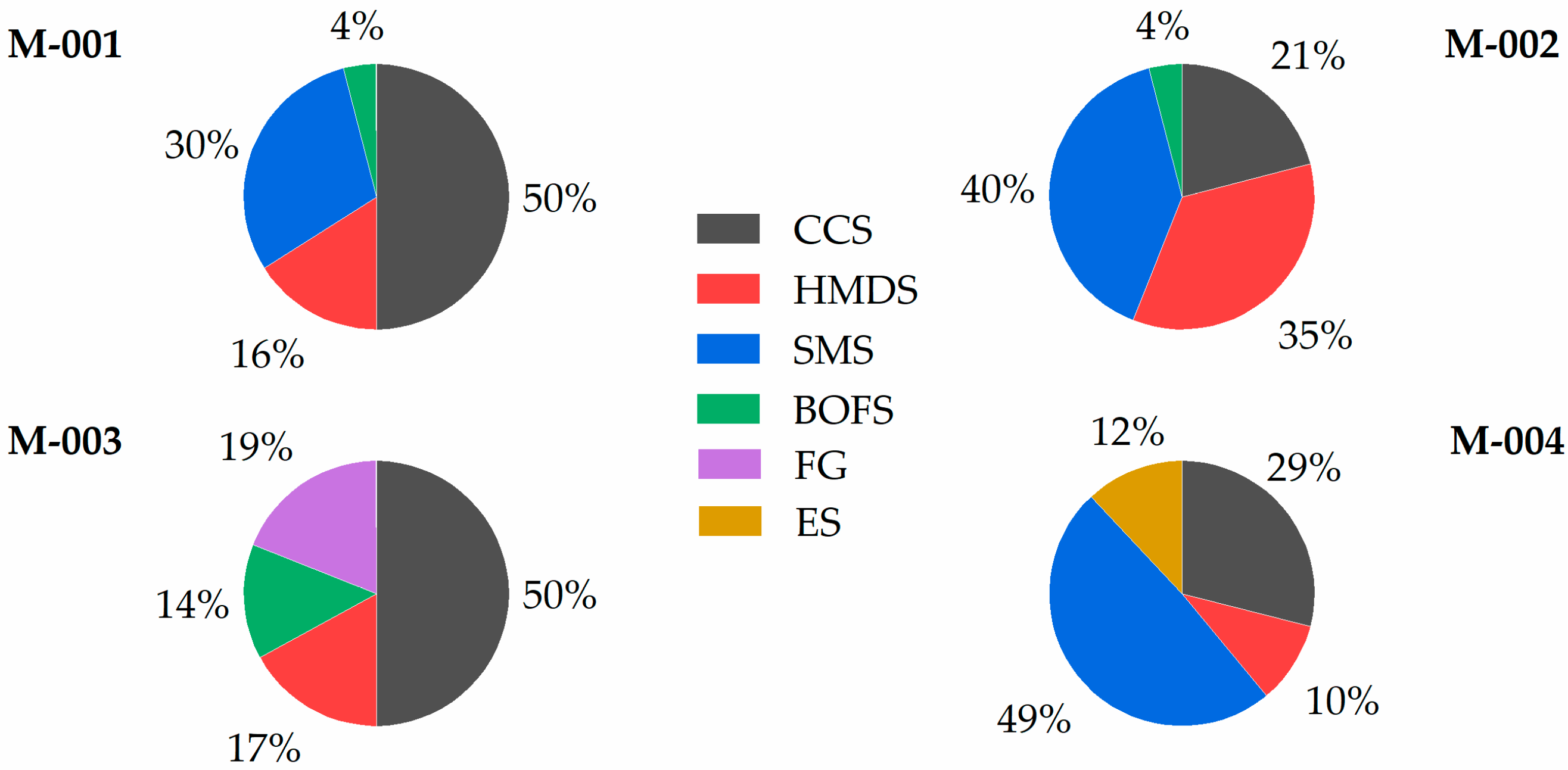Minerals 15 00408 g003