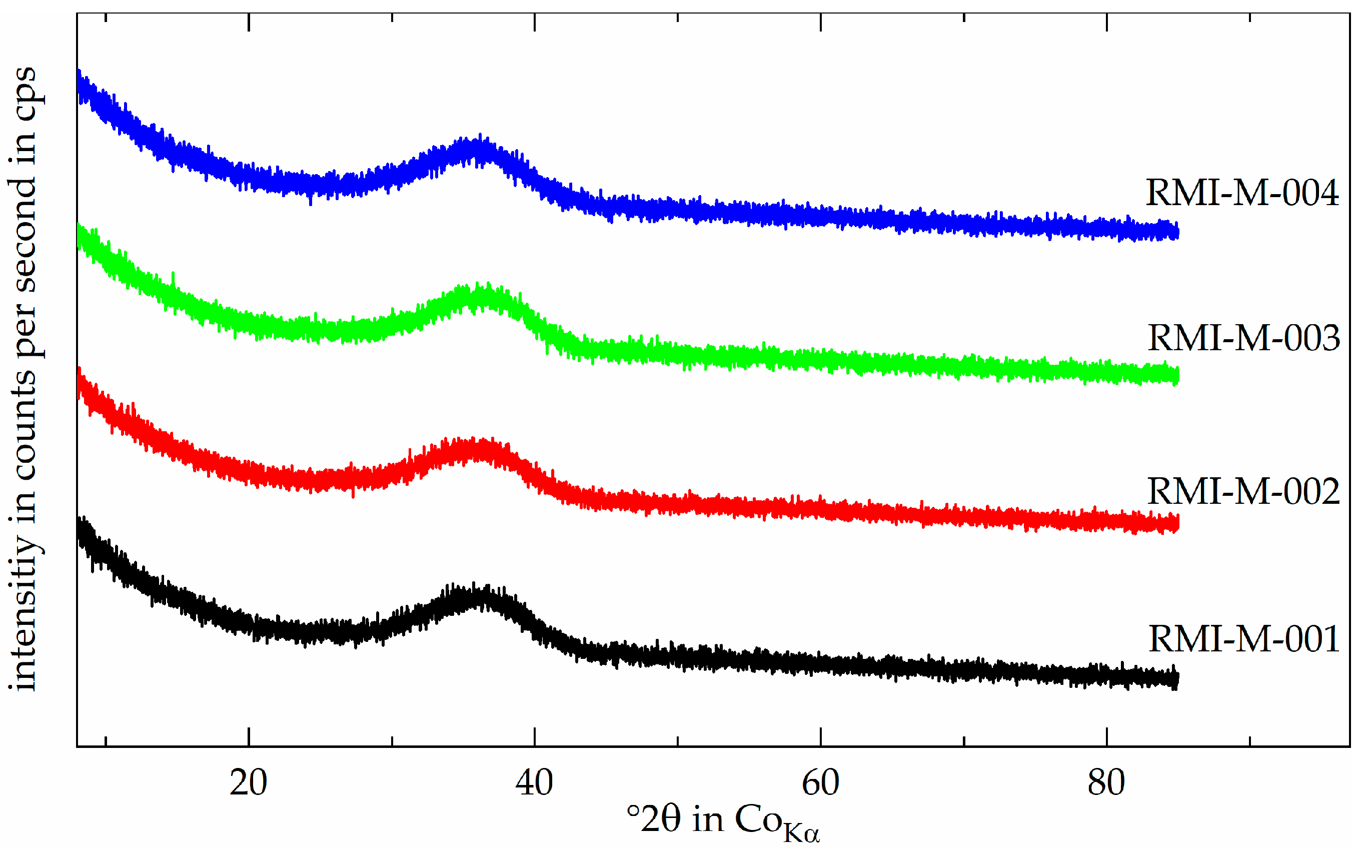 Minerals 15 00408 g004