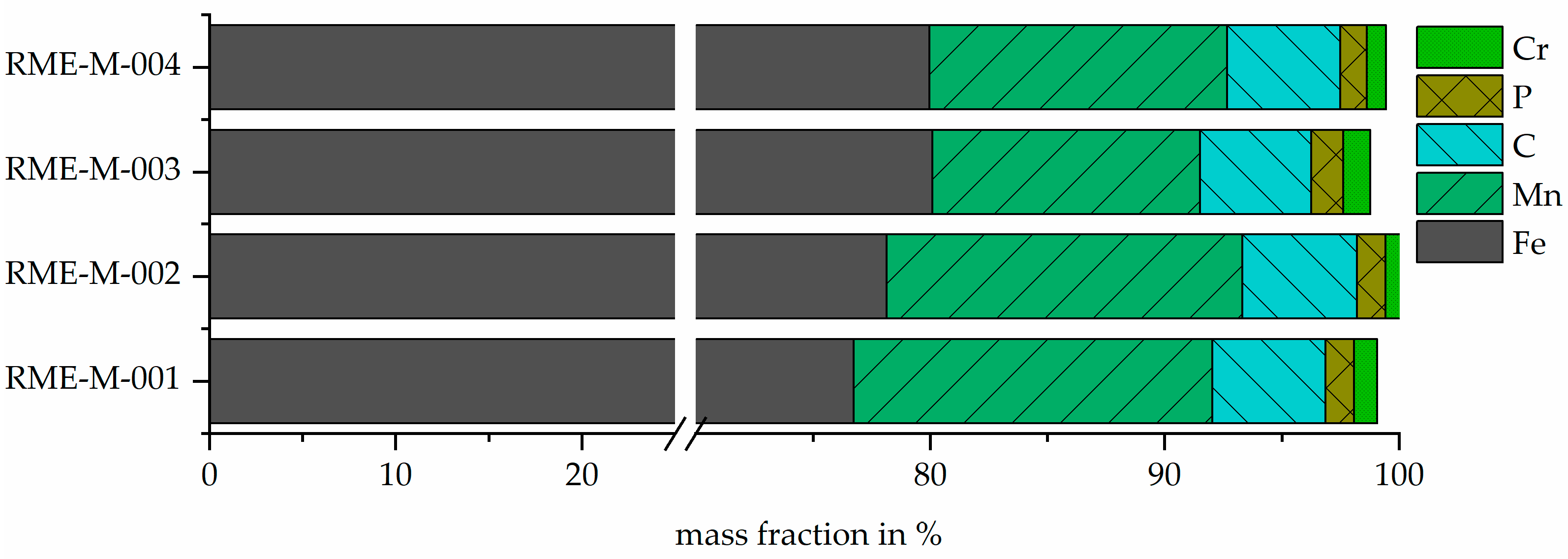 Minerals 15 00408 g005