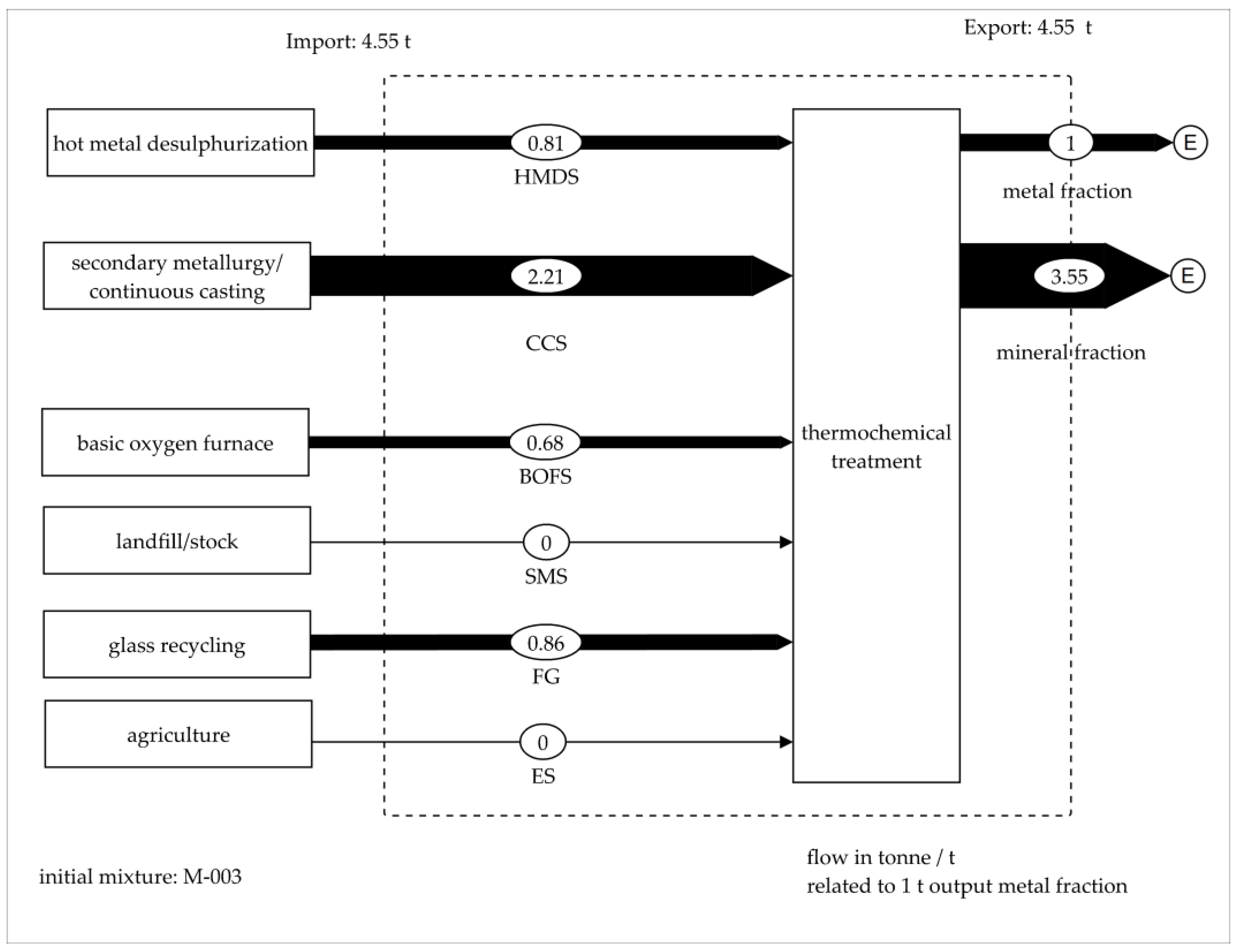Minerals 15 00408 g007