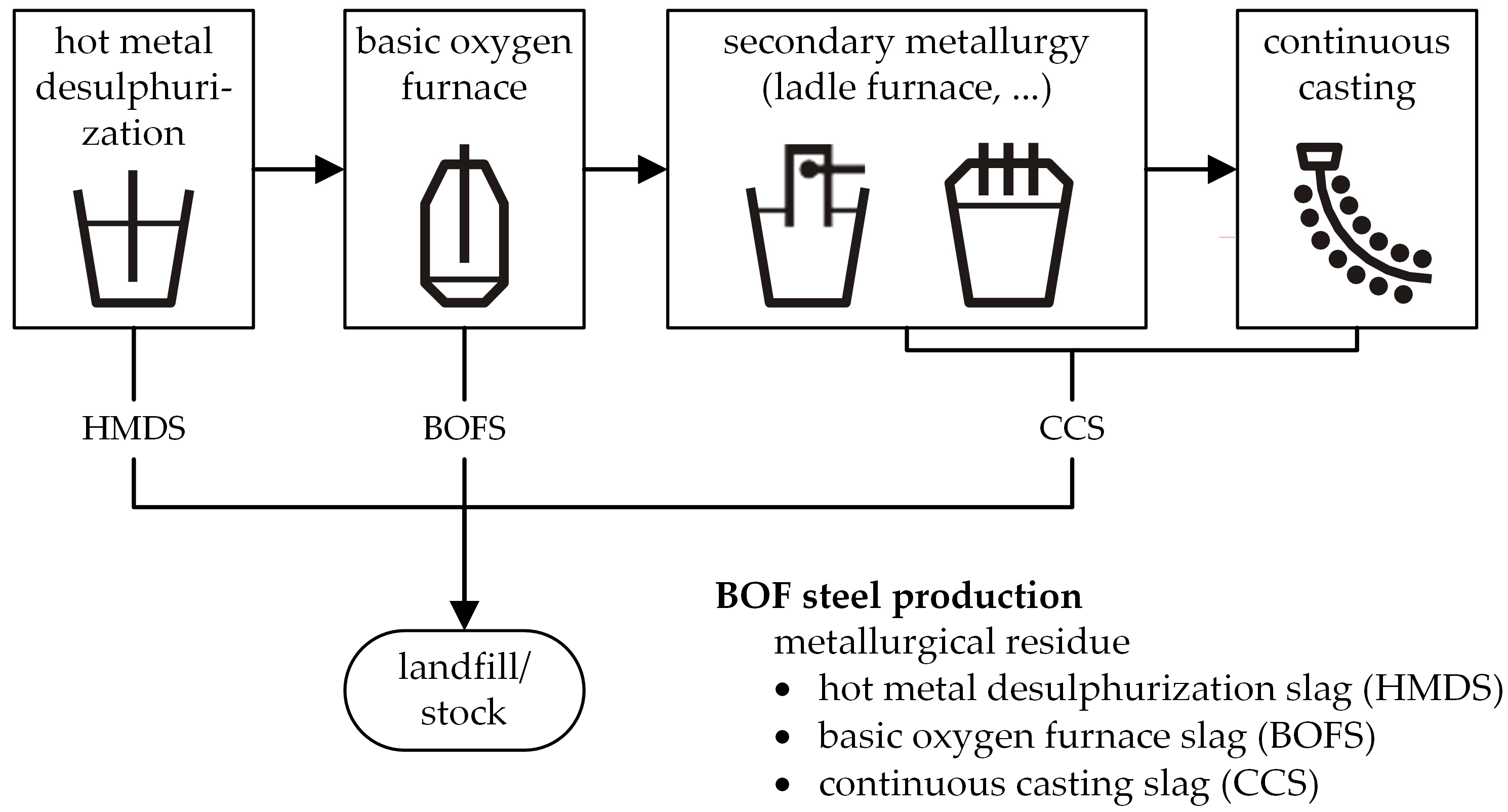 Minerals 15 00408 sch001
