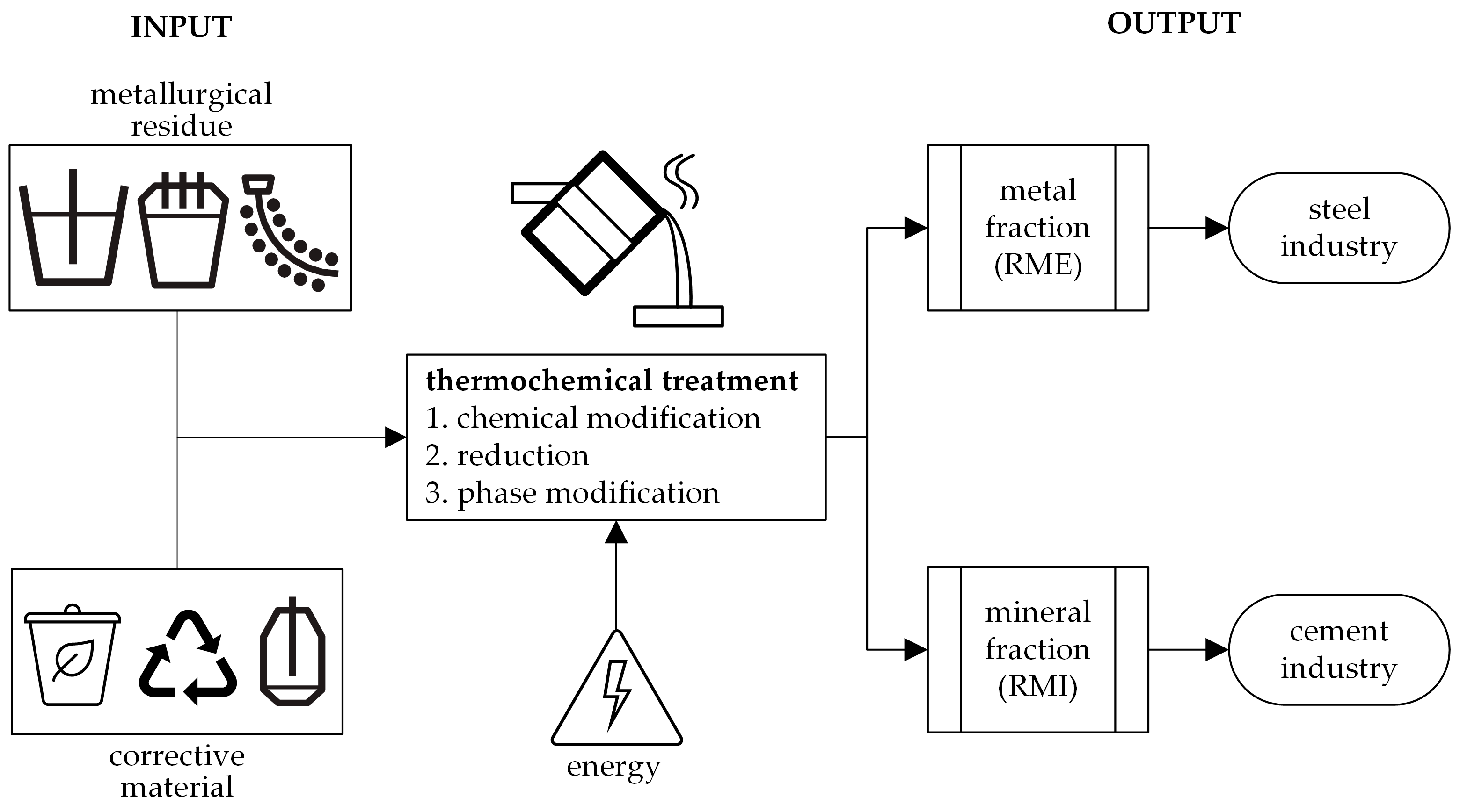Minerals 15 00408 sch002
