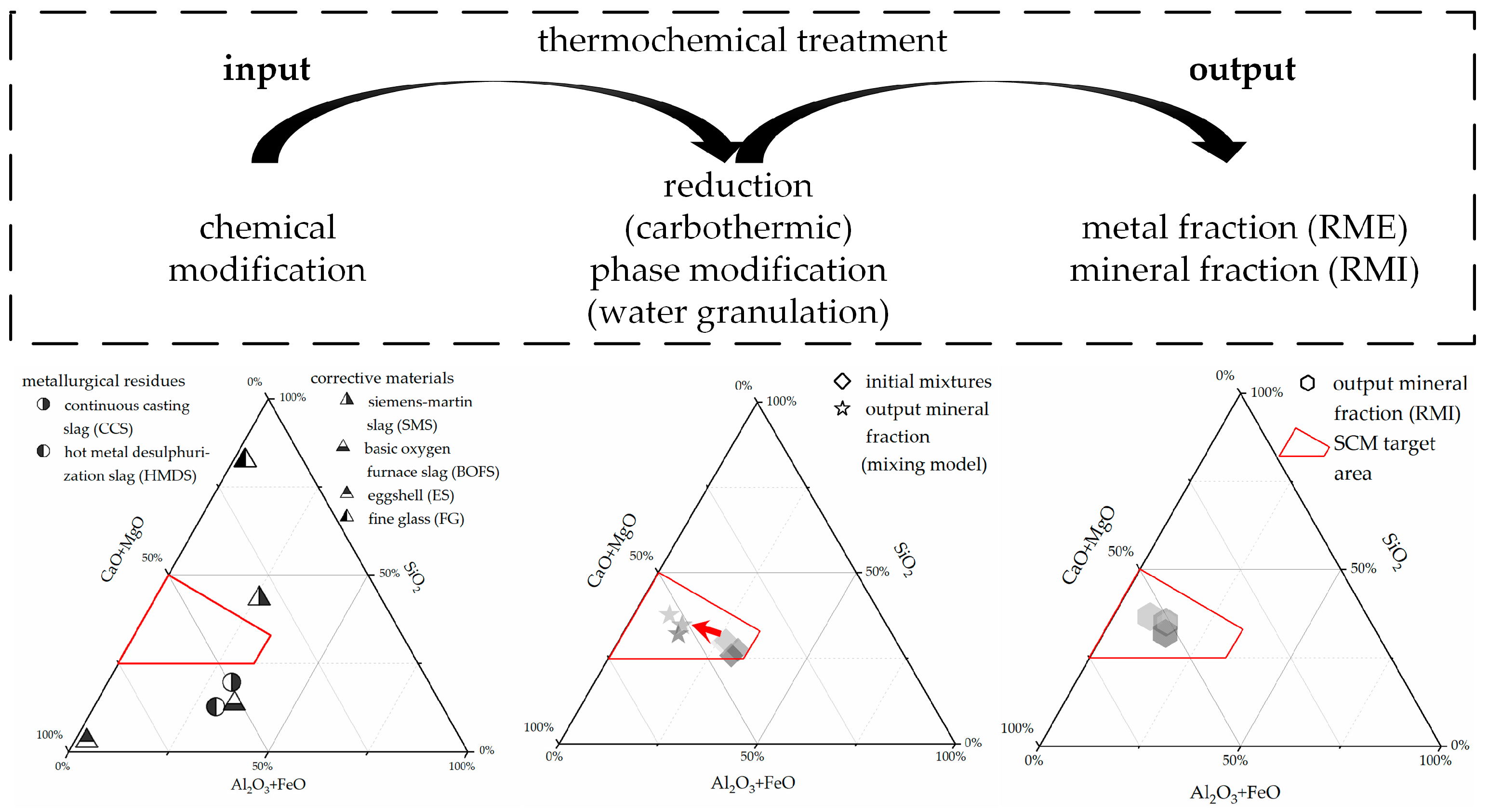 Minerals 15 00408 sch003