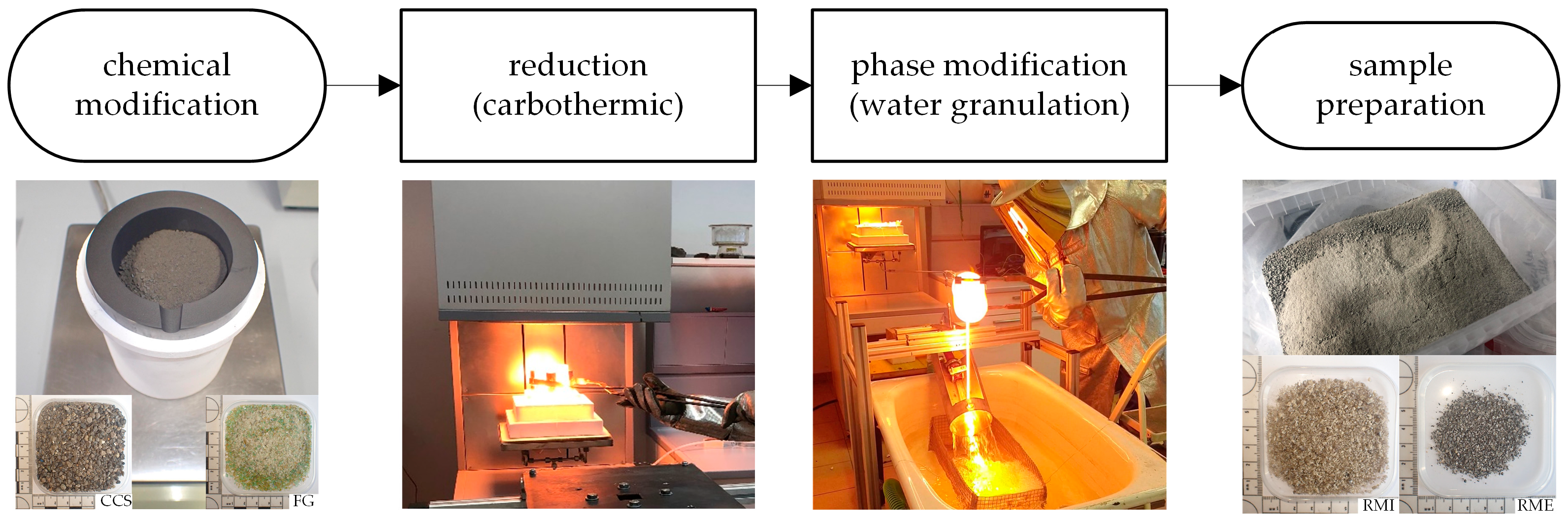 Minerals 15 00408 sch004