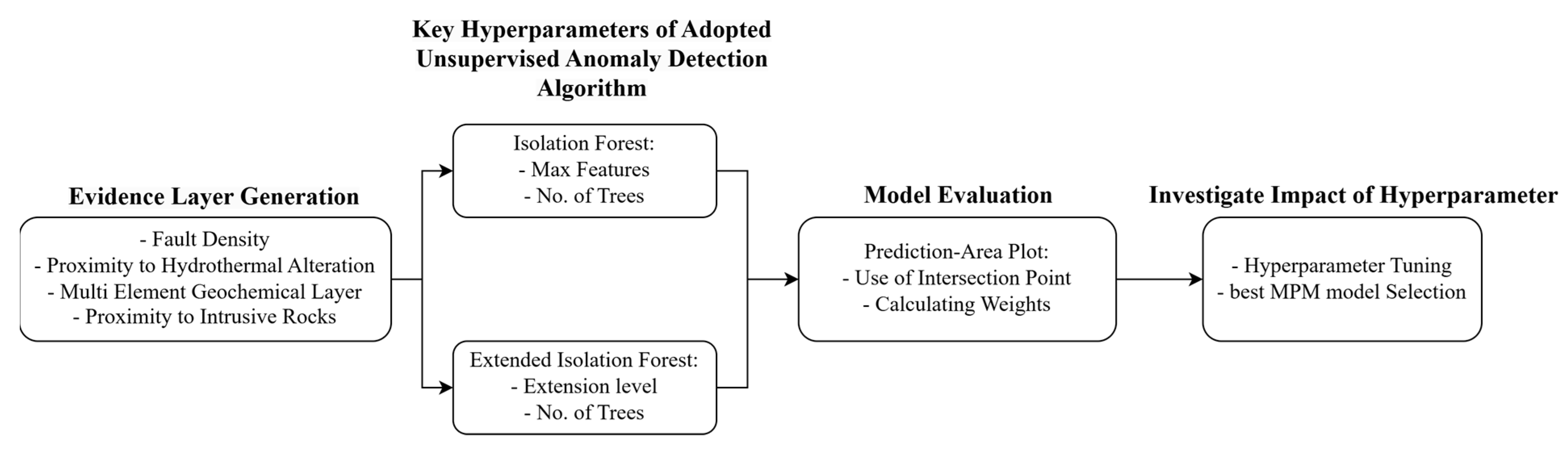 Minerals 15 00411 g010