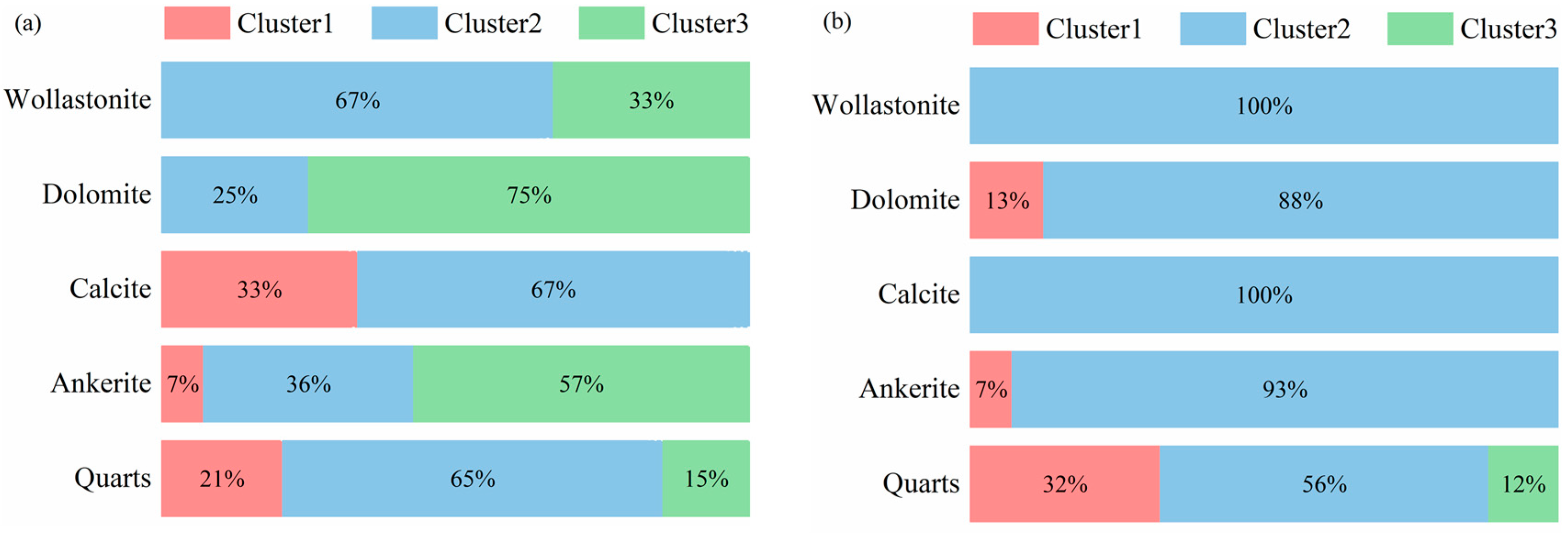 Minerals 15 00412 g012