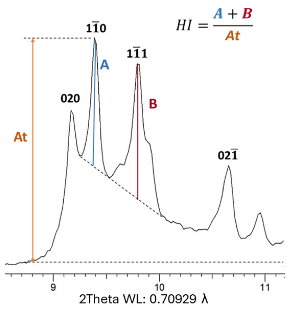 Minerals 15 00416 g003
