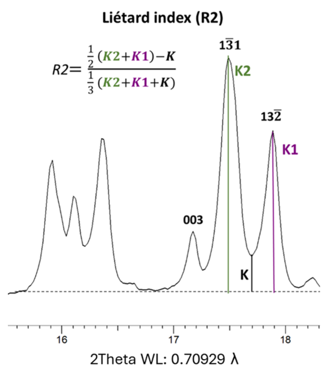 Minerals 15 00416 g004
