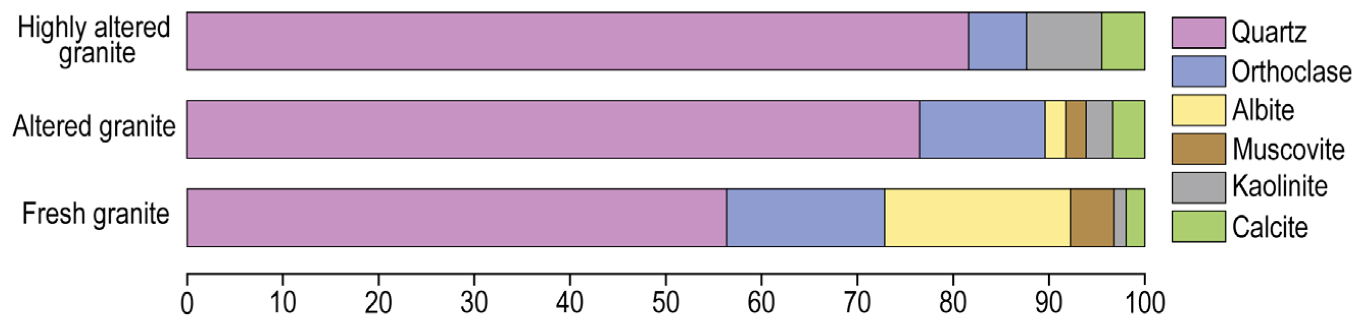 Minerals 15 00416 g006