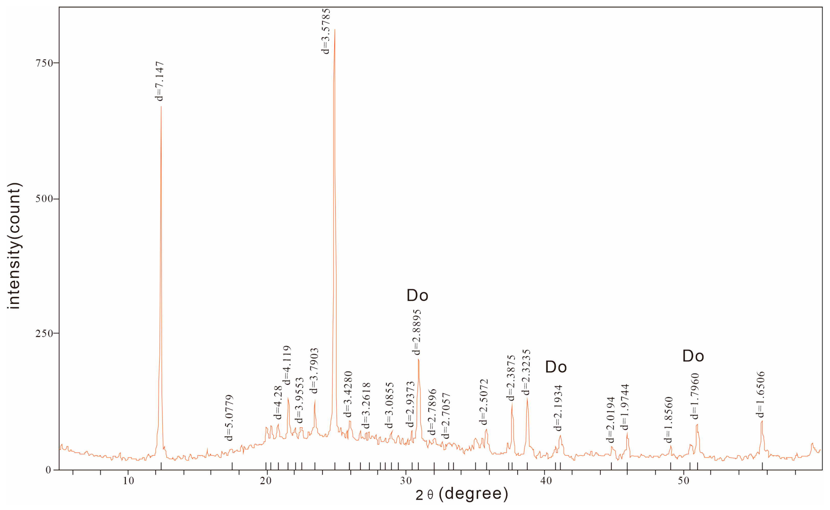 Minerals 15 00419 g006