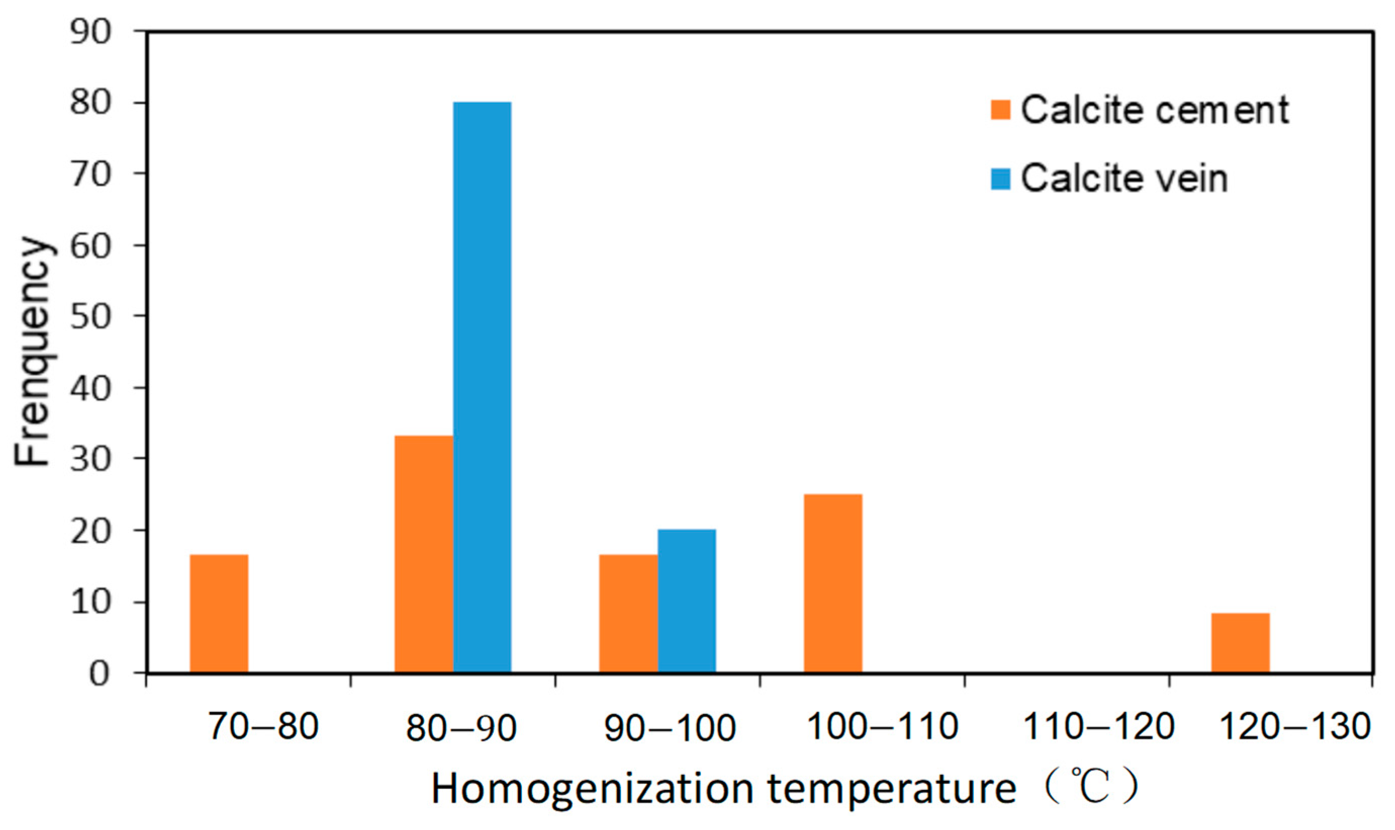 Minerals 15 00419 g011