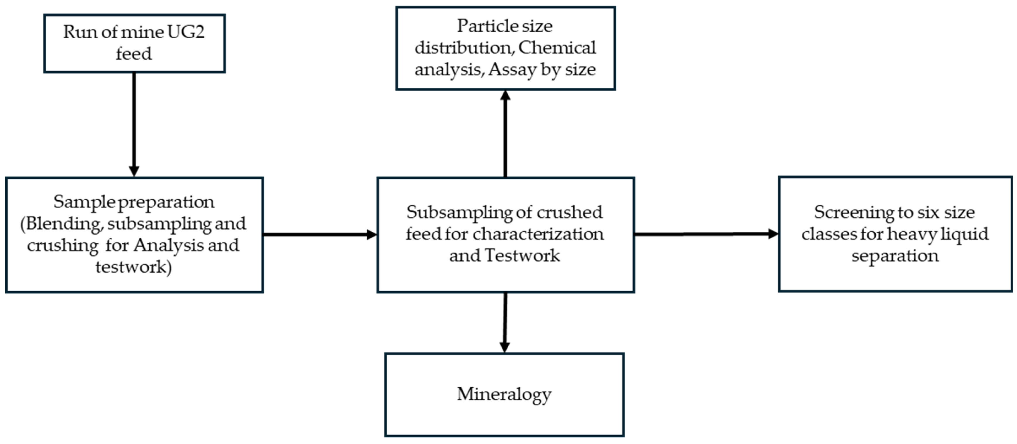 Minerals 15 00422 g001