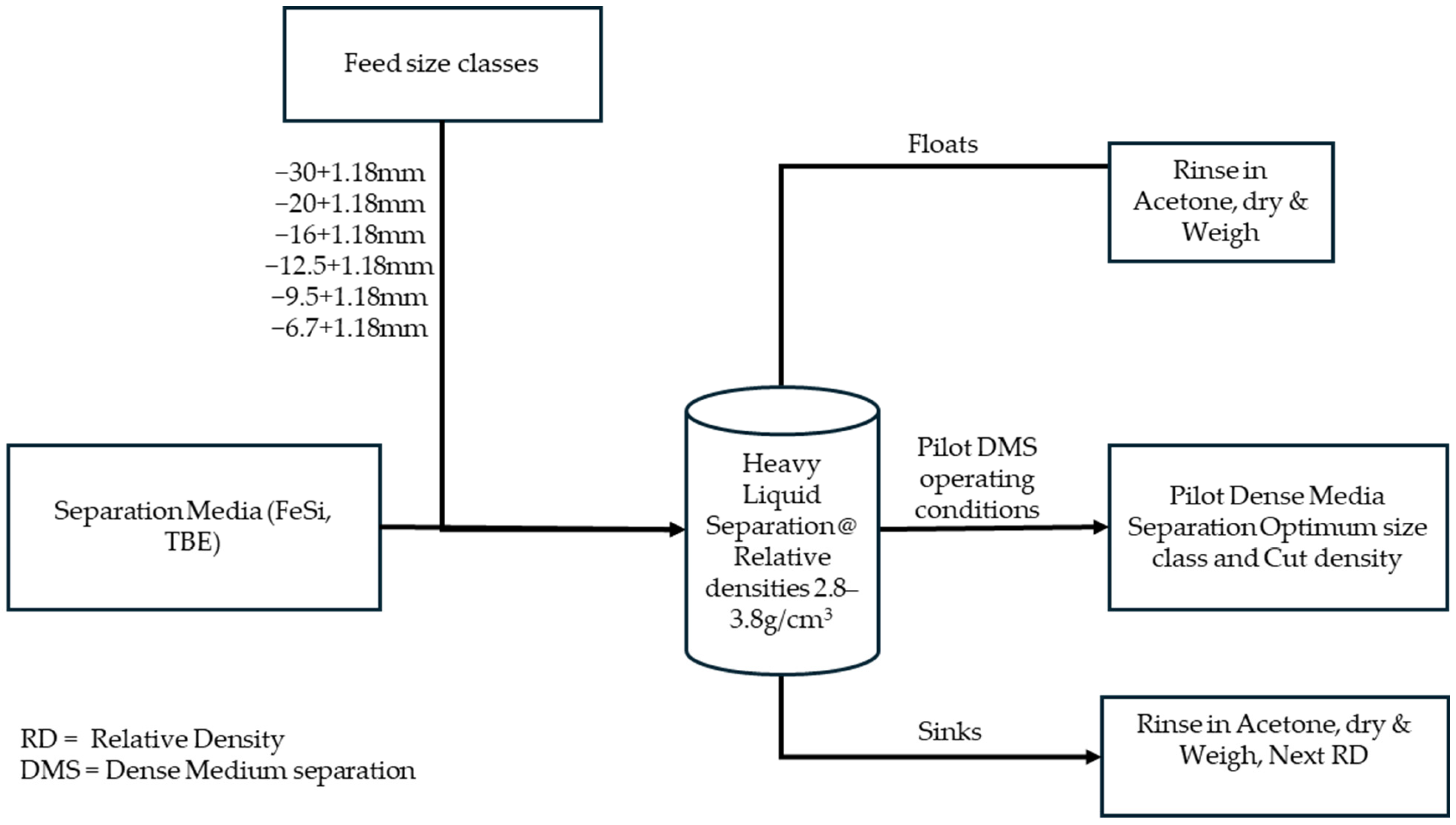 Minerals 15 00422 g003