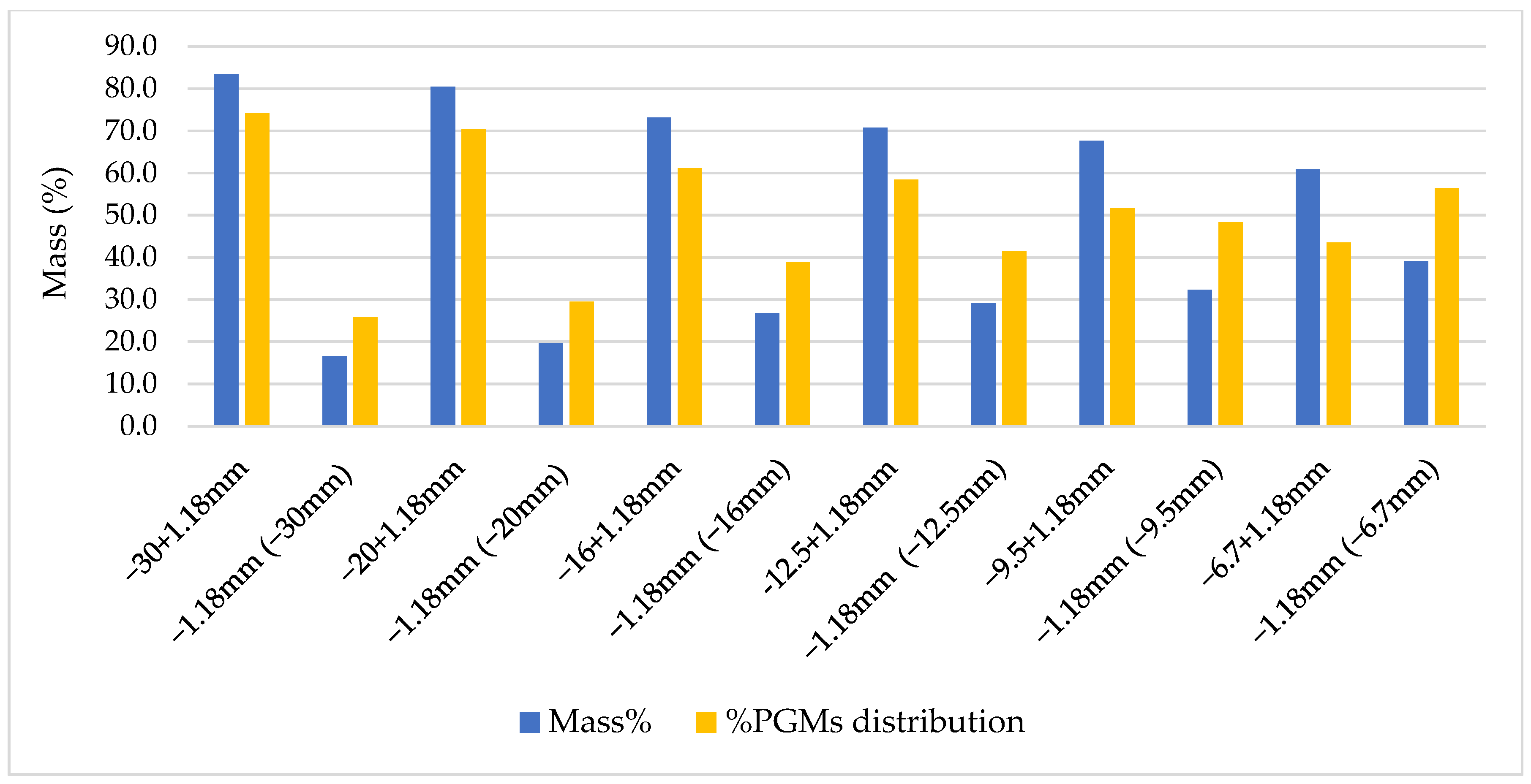 Minerals 15 00422 g007
