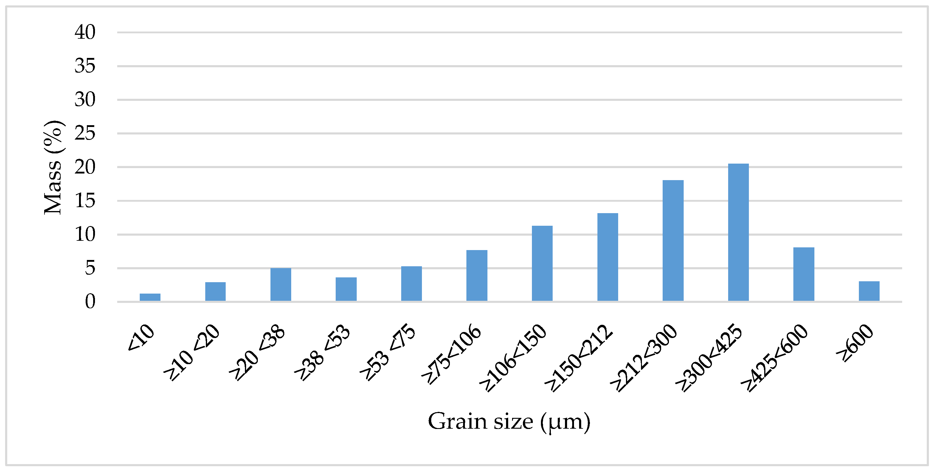 Minerals 15 00422 g012