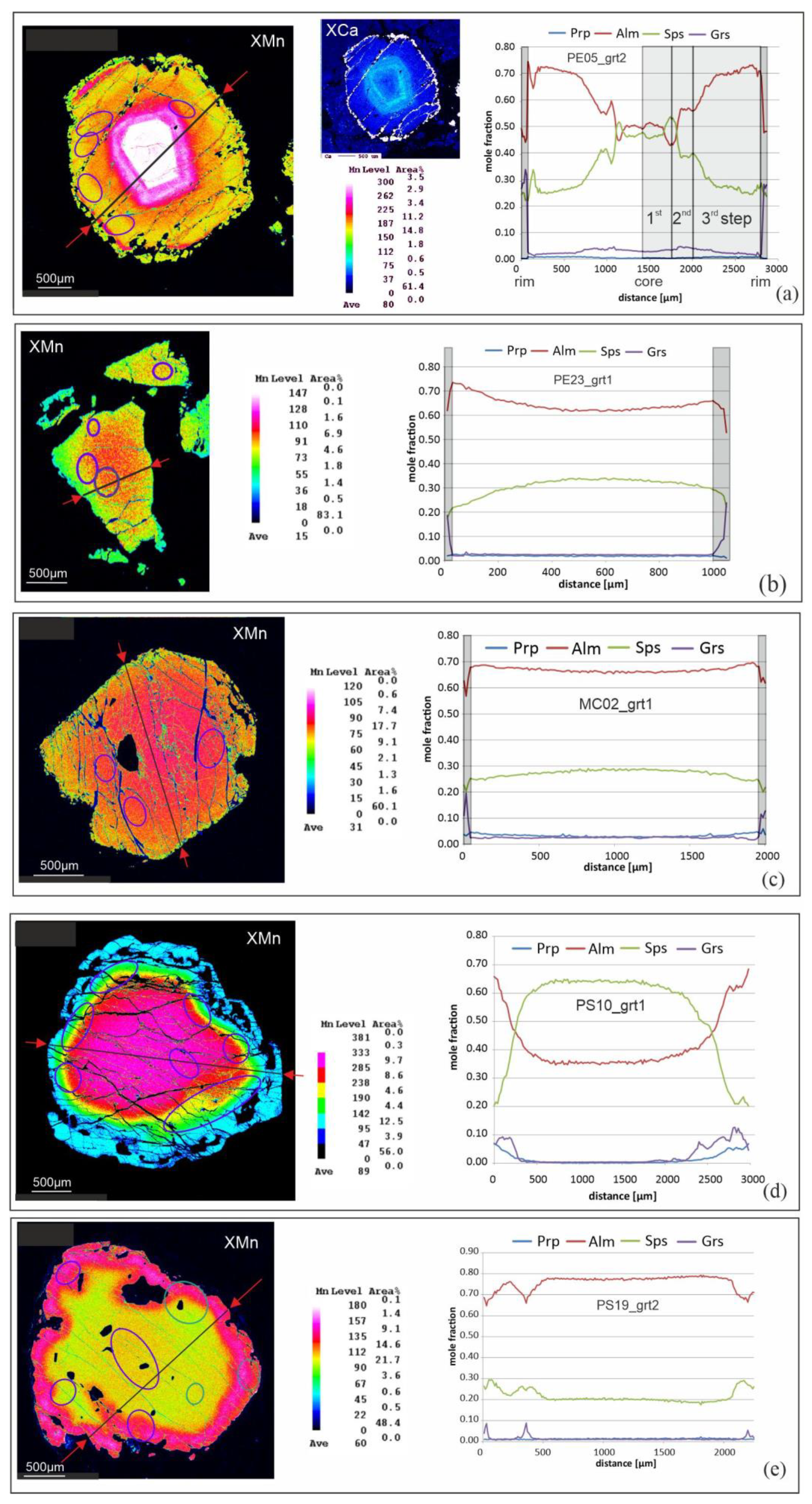 Minerals 15 00423 g004
