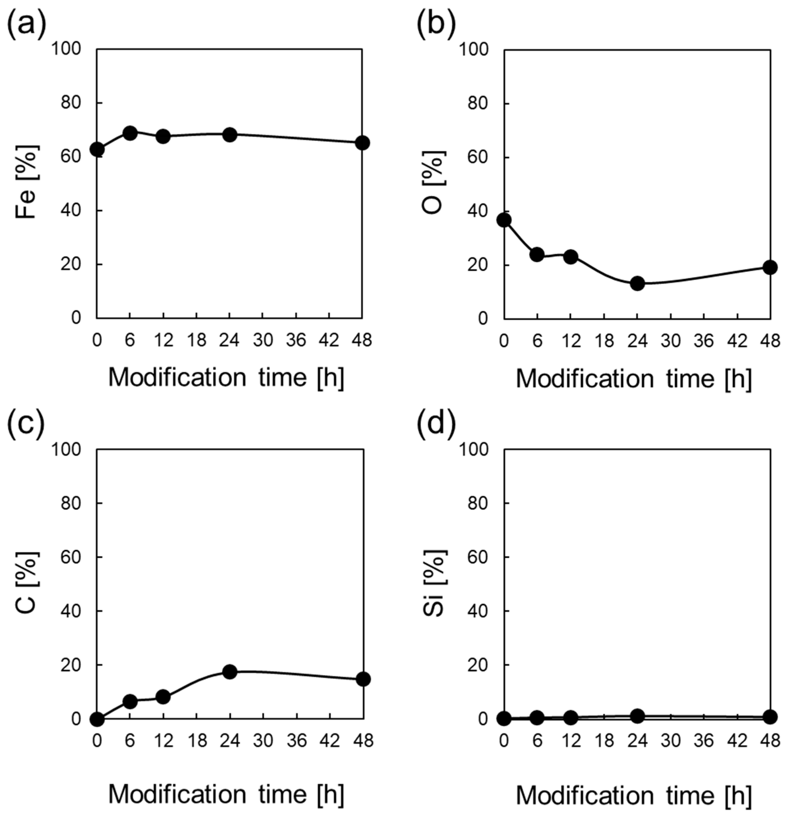 Minerals 15 00425 g004