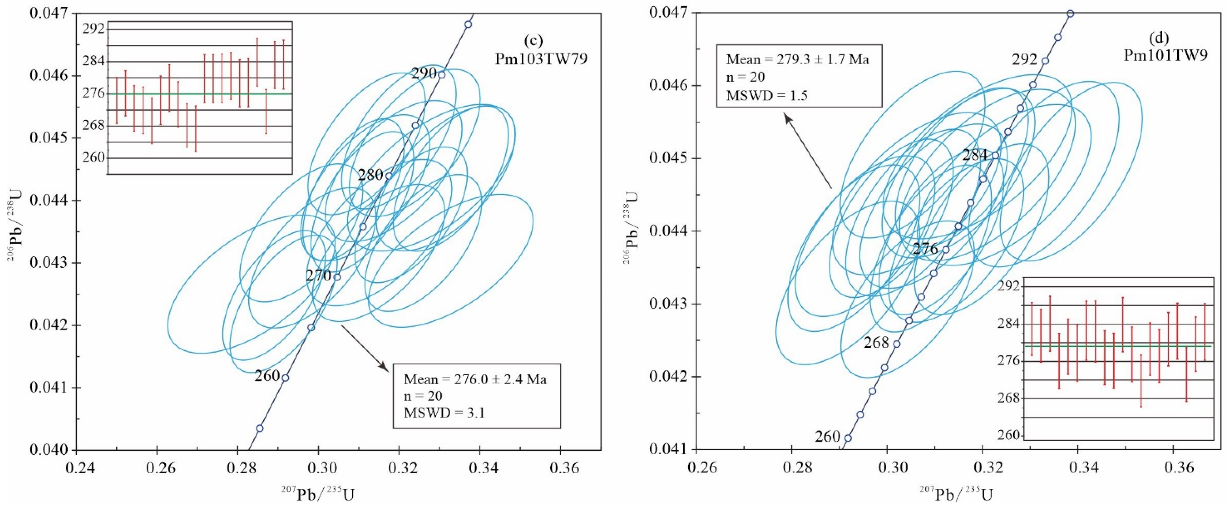 Minerals 15 00426 g005b