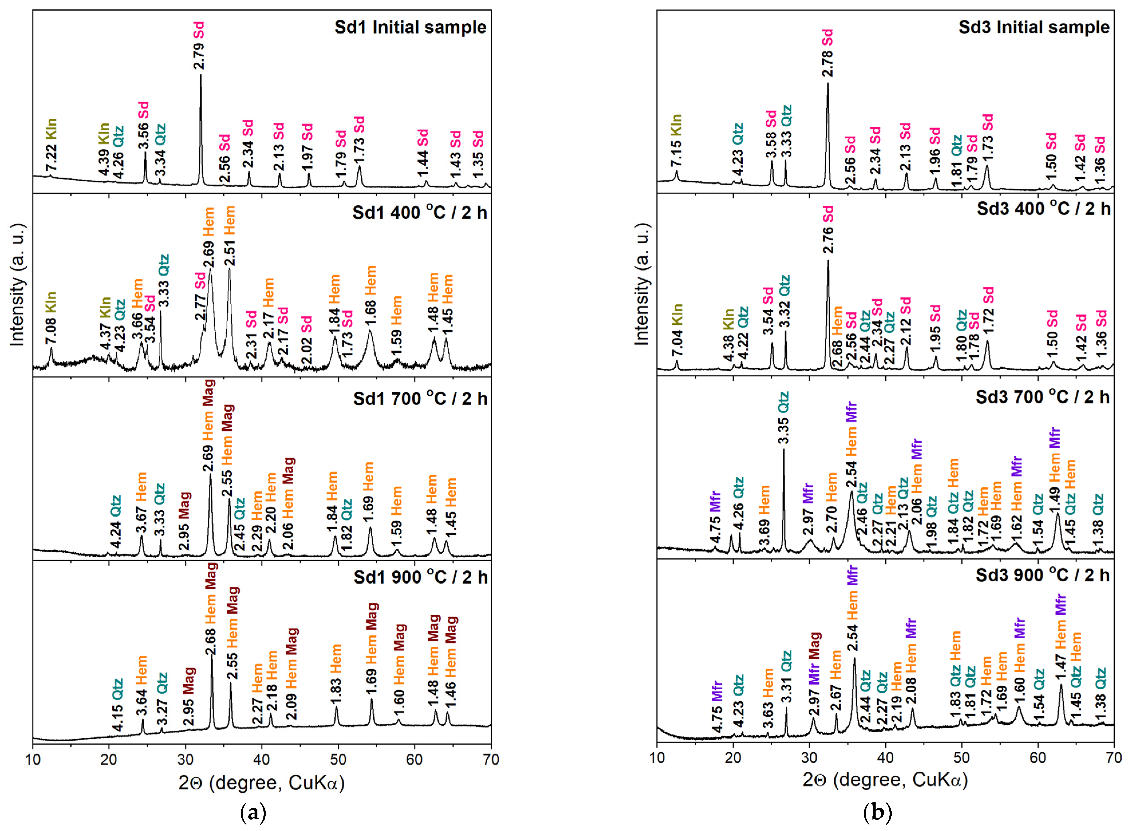 Minerals 15 00428 g001