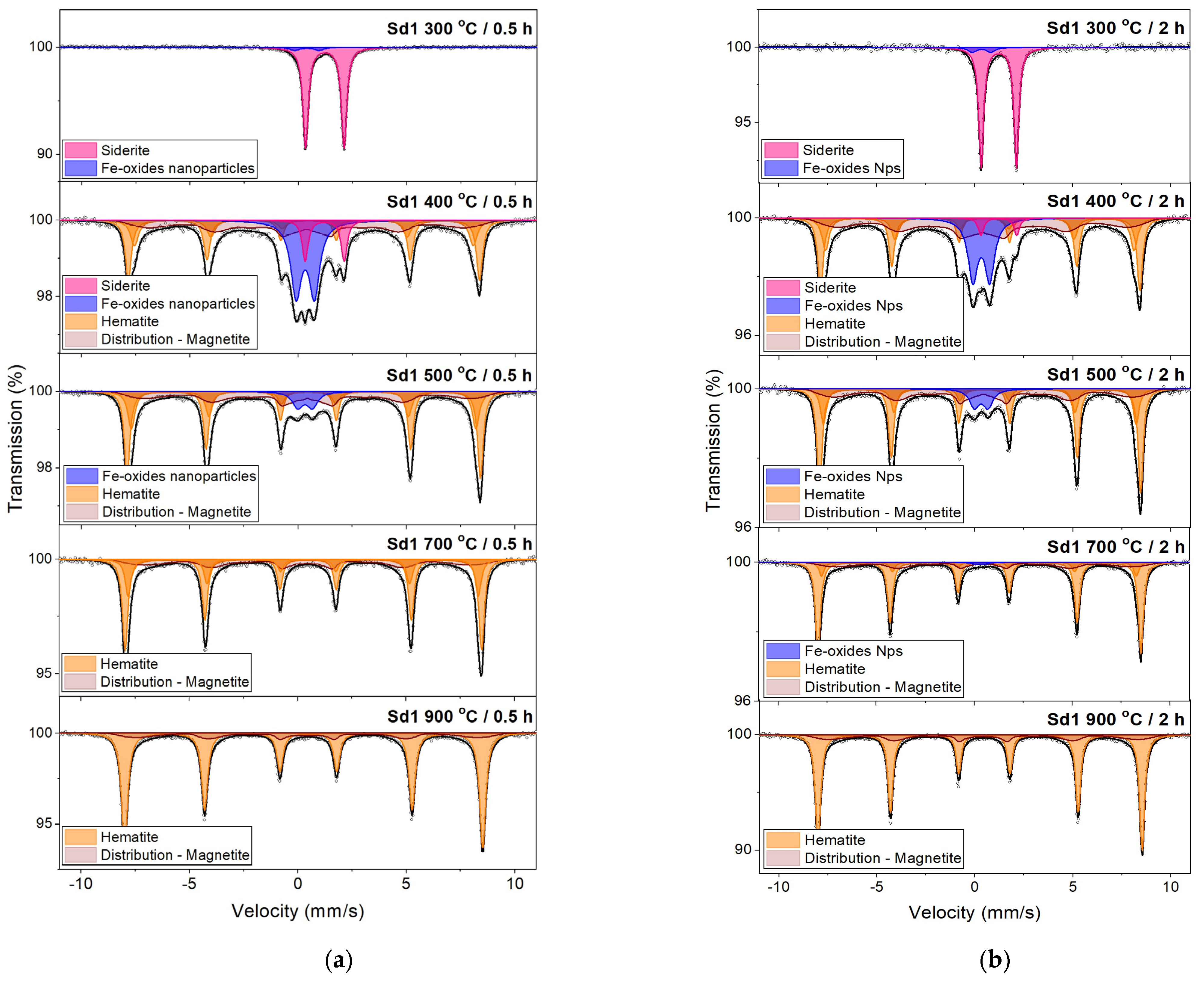 Minerals 15 00428 g003