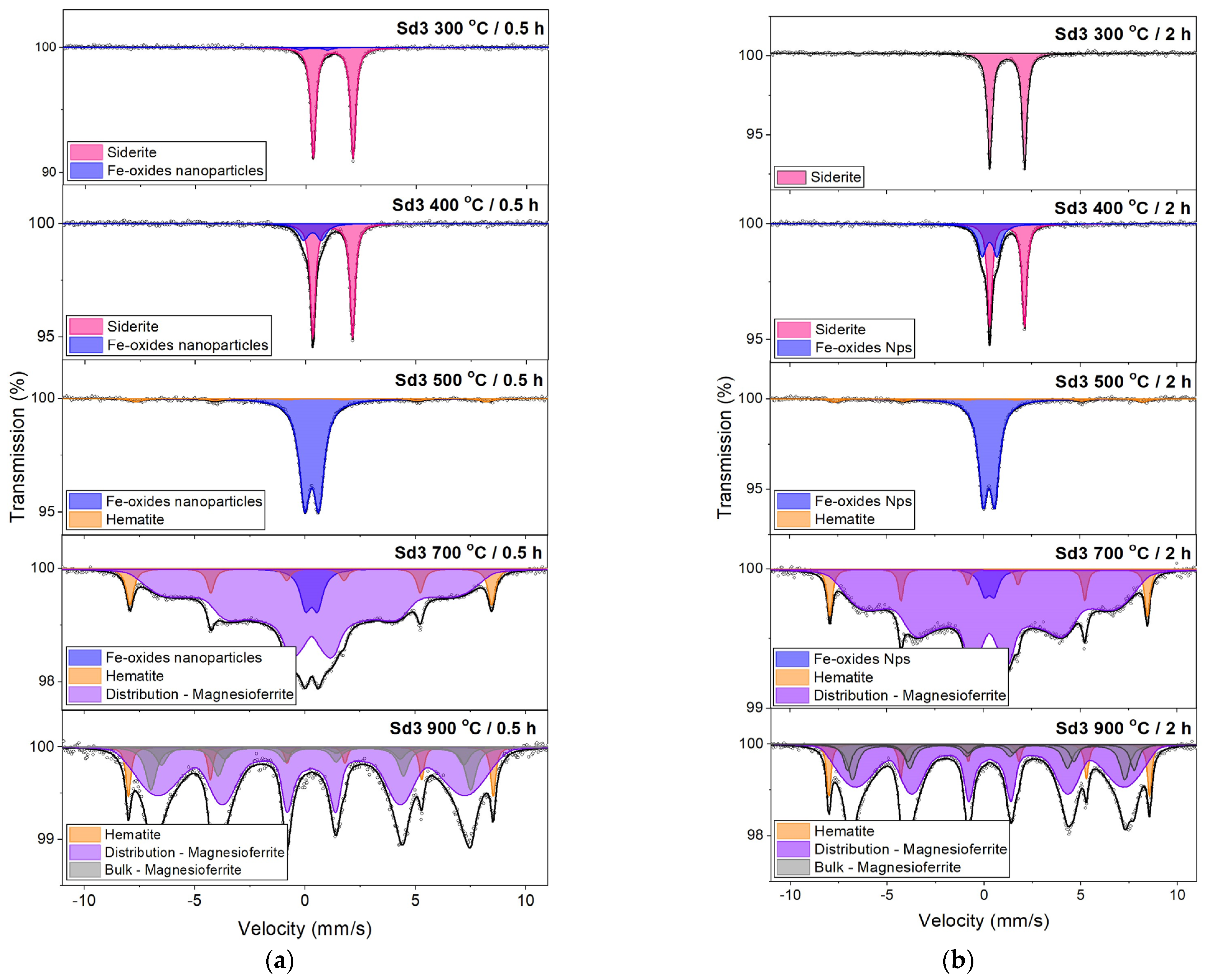 Minerals 15 00428 g004