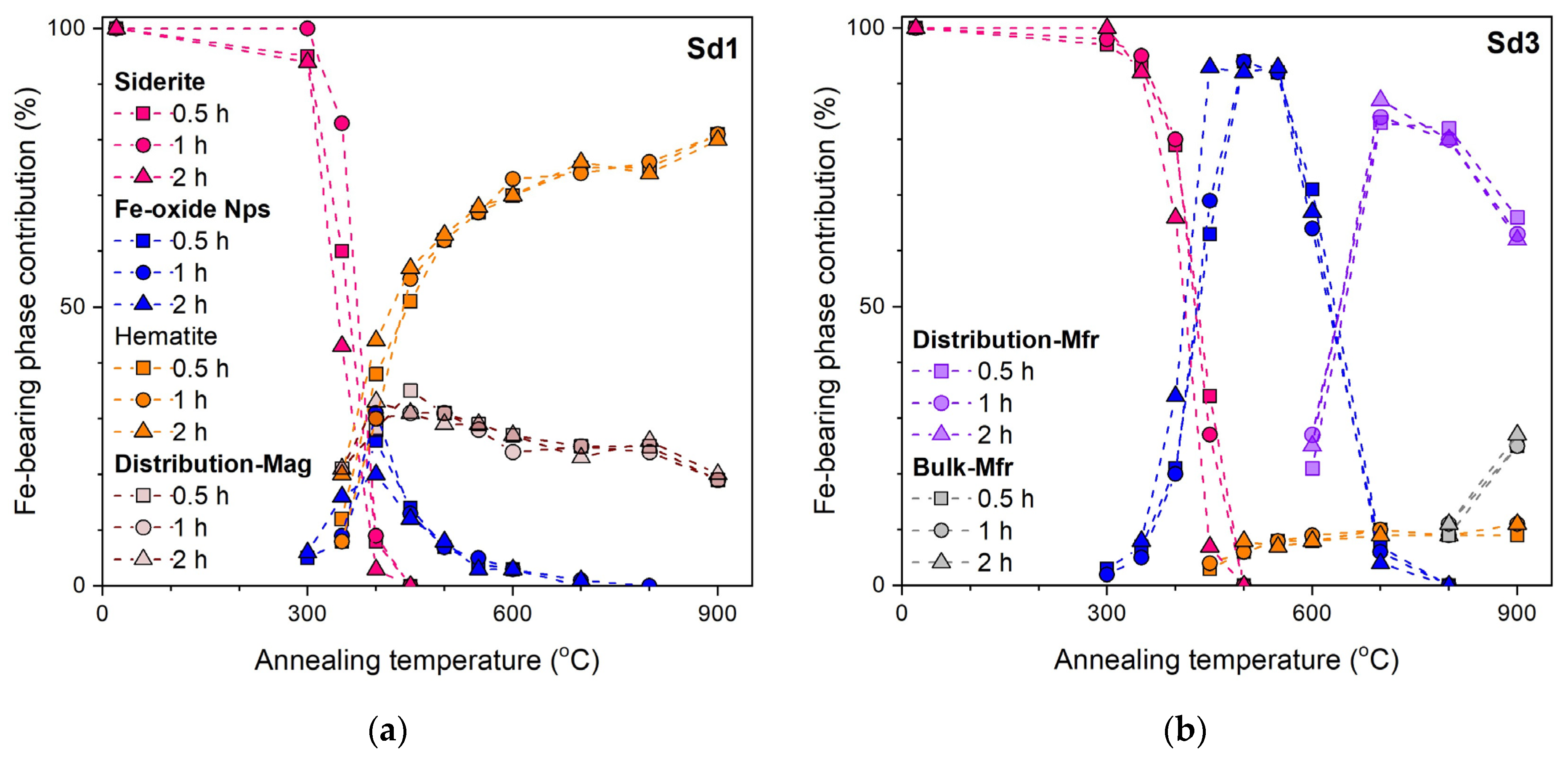 Minerals 15 00428 g005