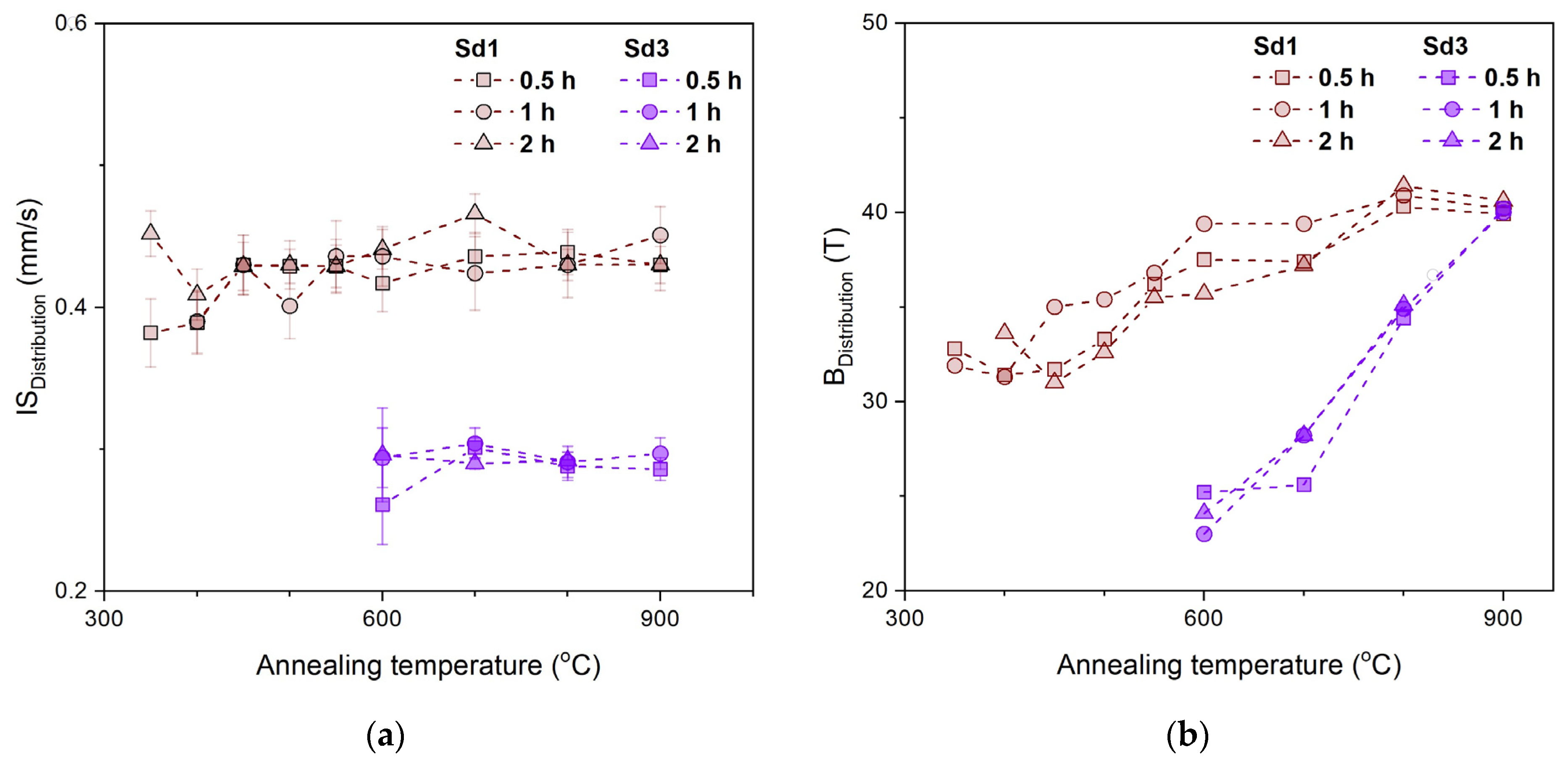 Minerals 15 00428 g007