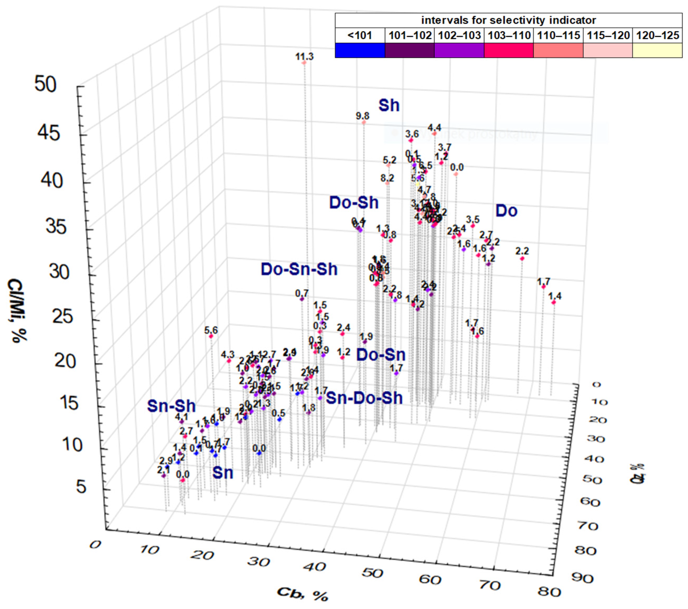 Minerals 15 00432 g005