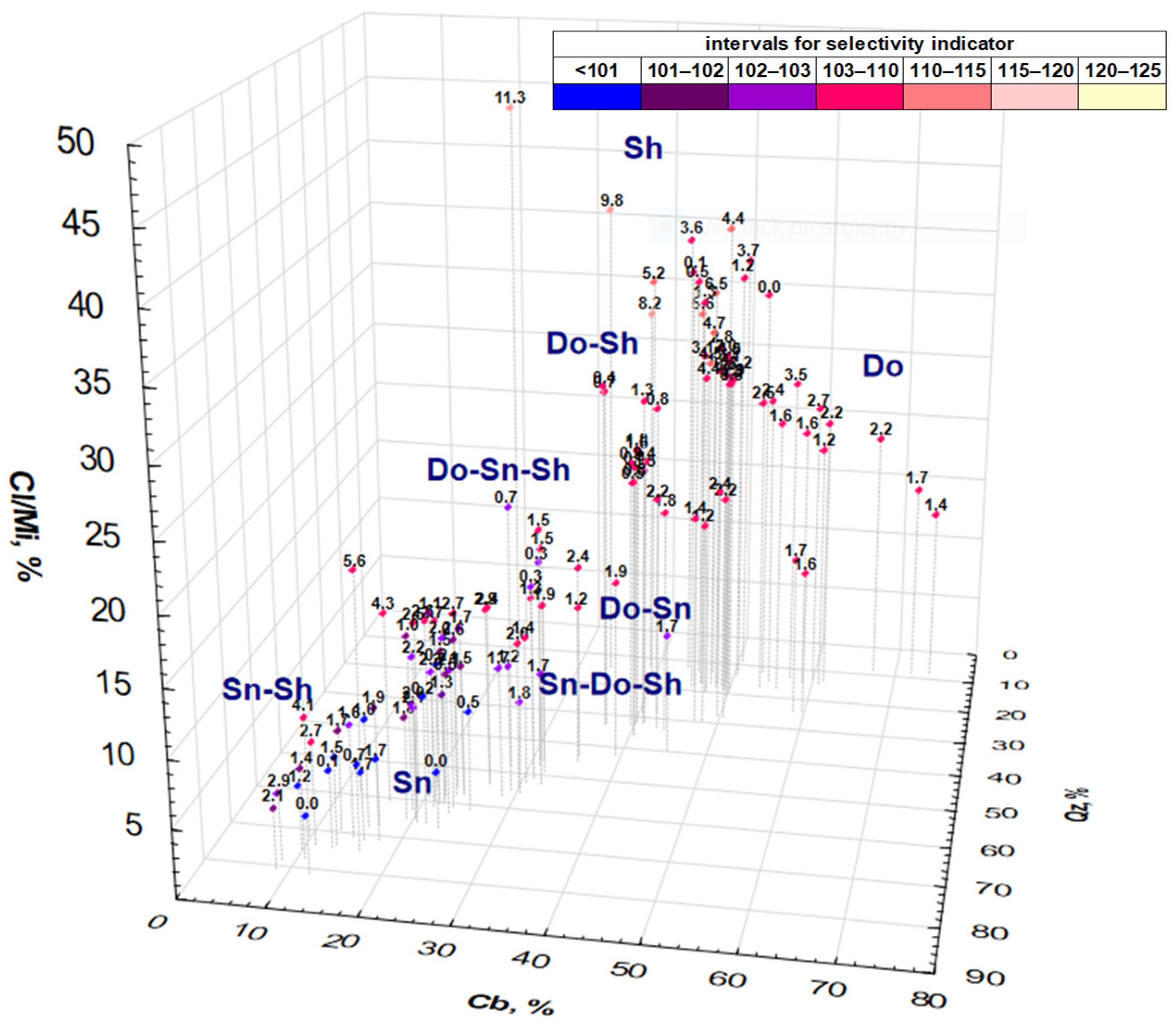 Minerals 15 00432 g007