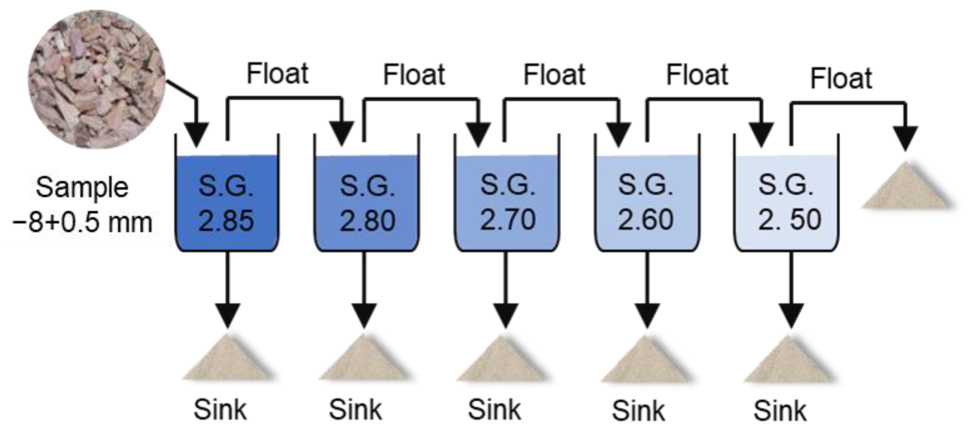 Minerals 15 00434 g002