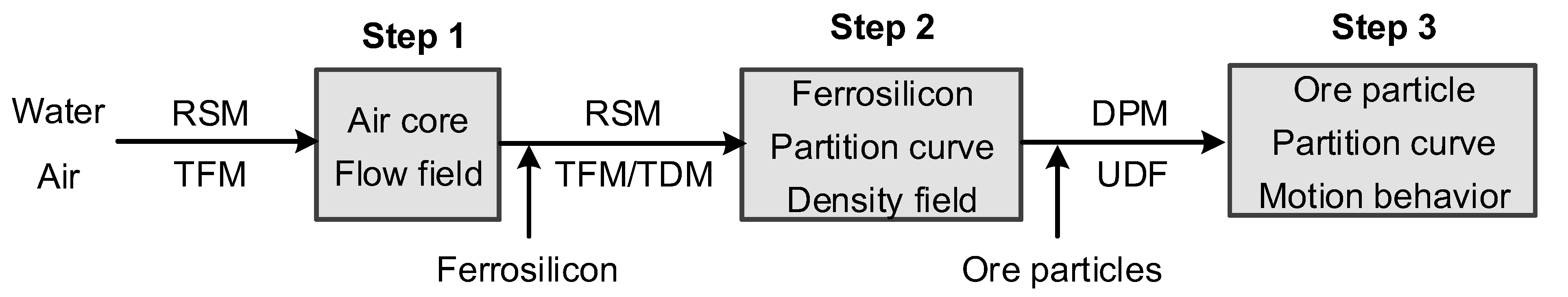 Minerals 15 00434 g003