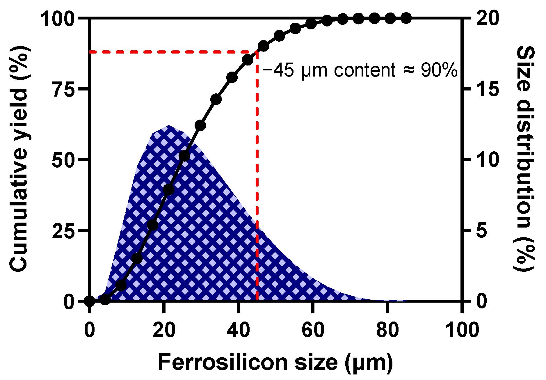 Minerals 15 00434 g006