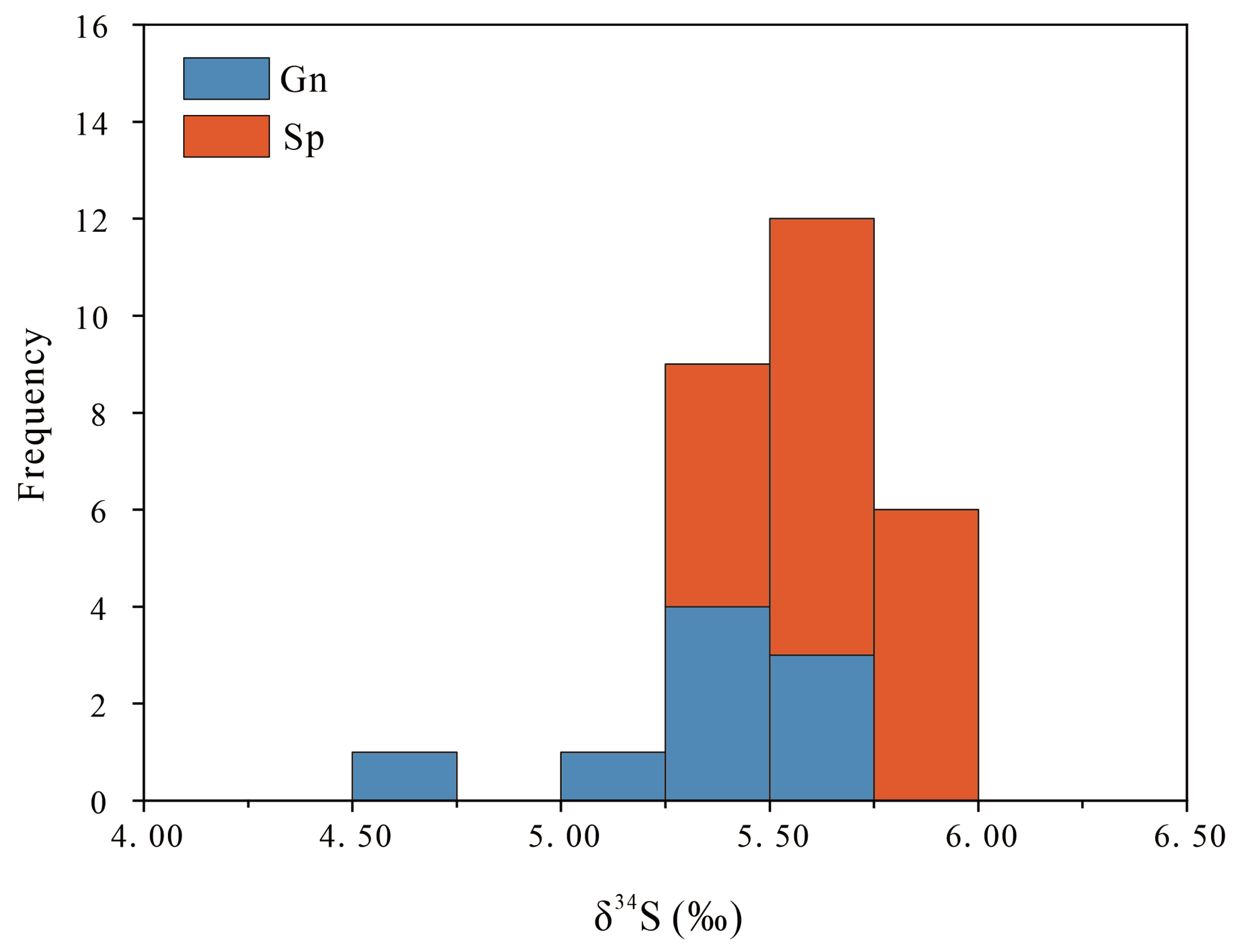 Minerals 15 00441 g007