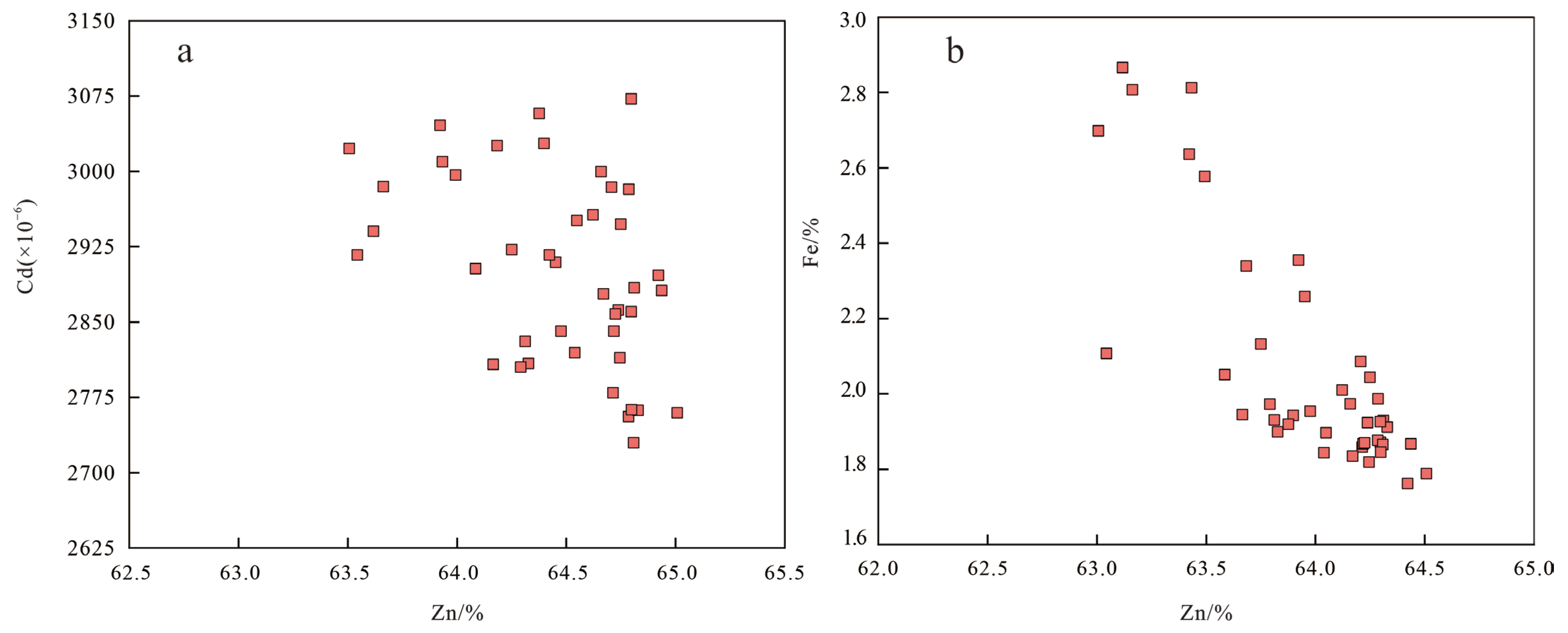 Minerals 15 00441 g009