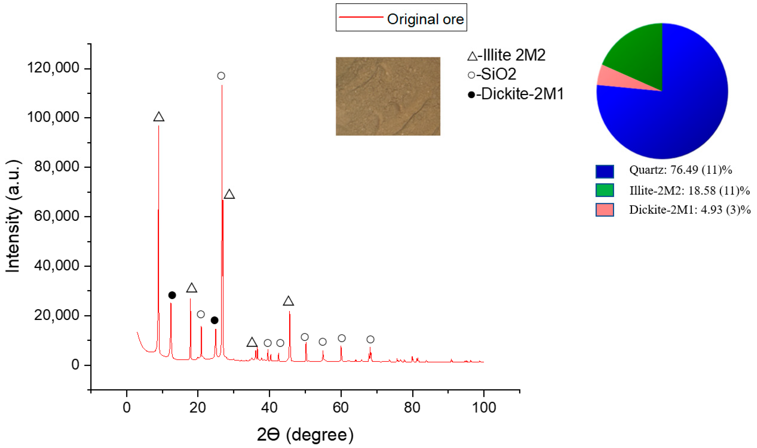 Minerals 15 00444 g001