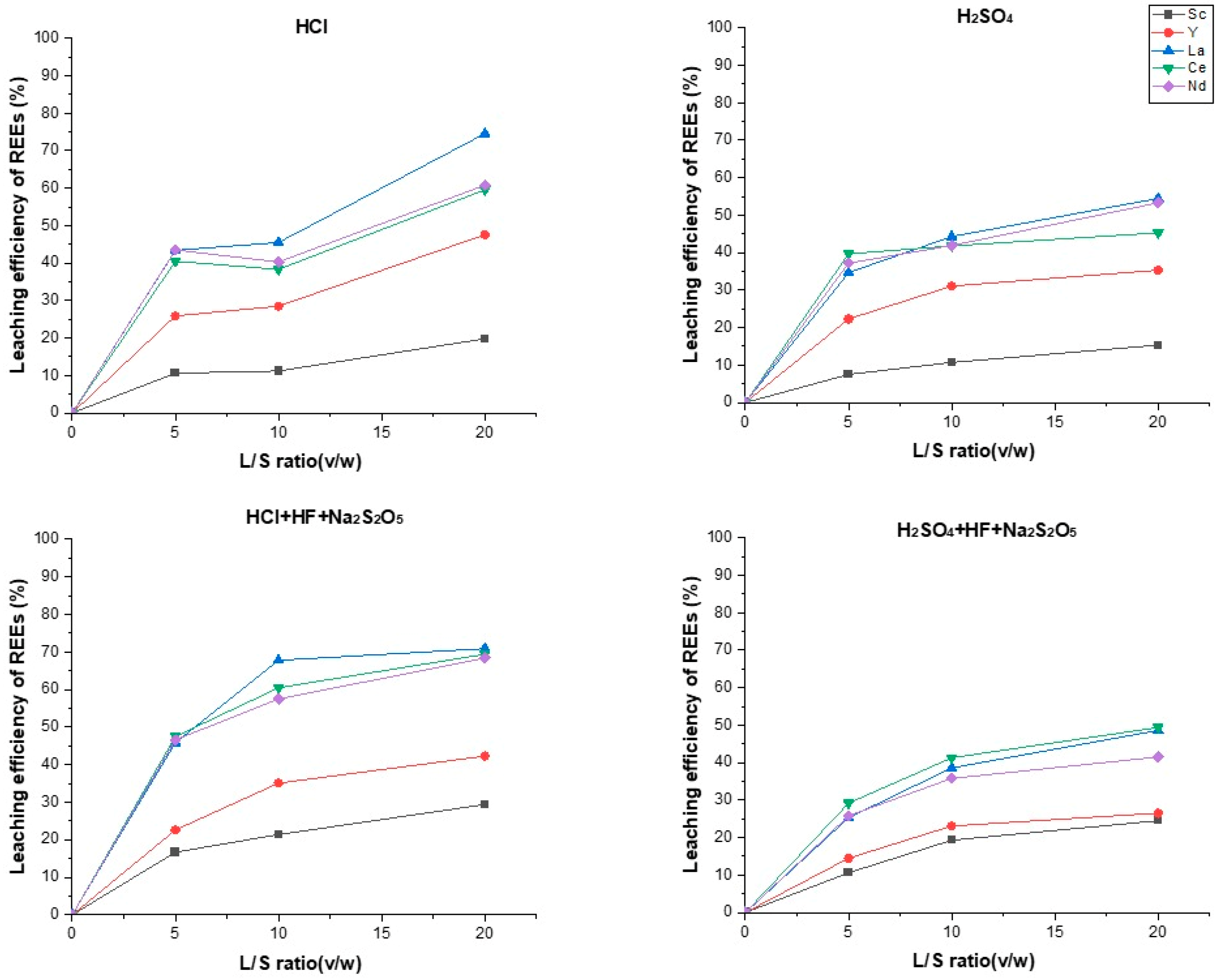 Minerals 15 00444 g004