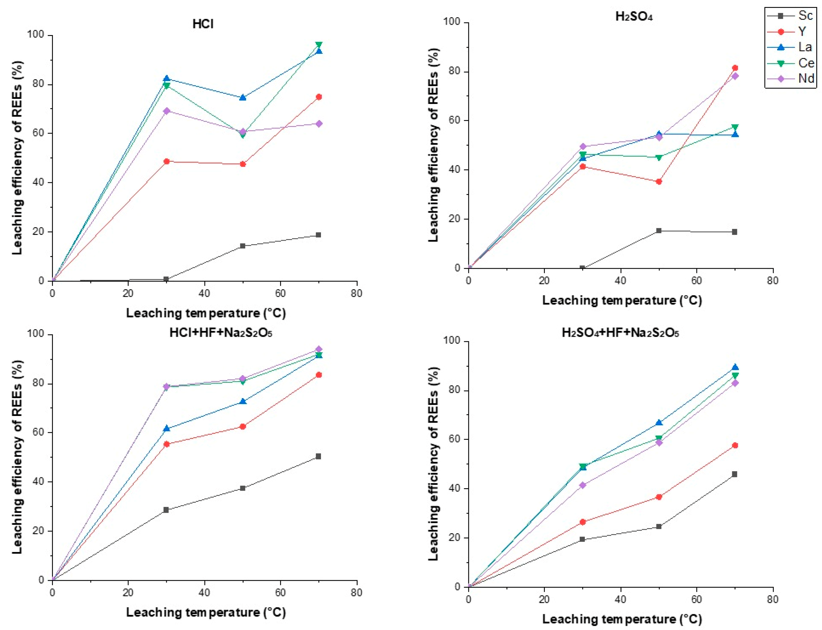 Minerals 15 00444 g005