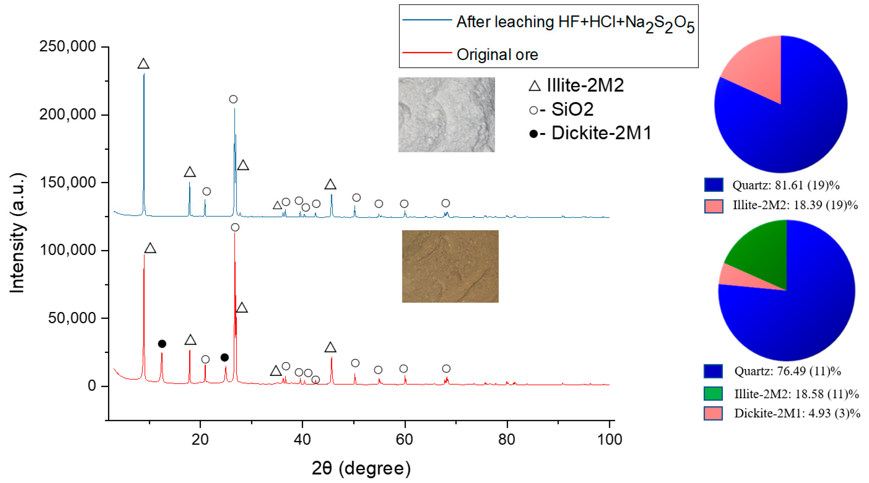 Minerals 15 00444 g006