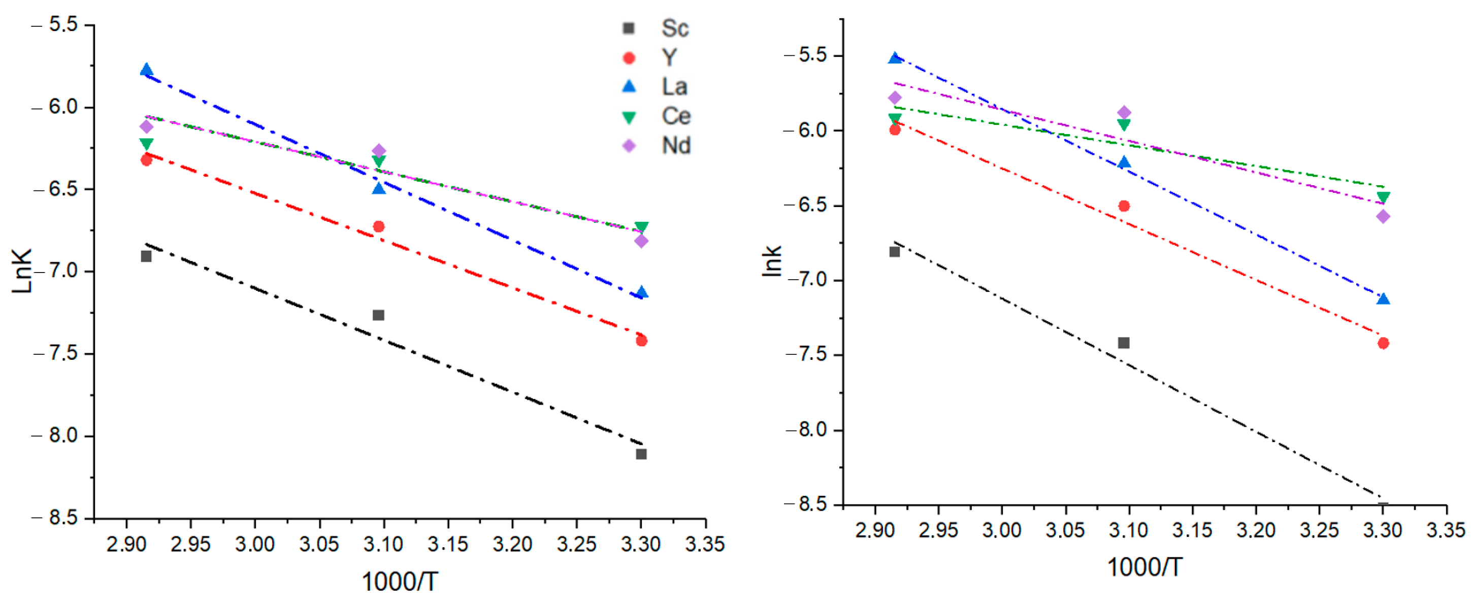 Minerals 15 00444 g008