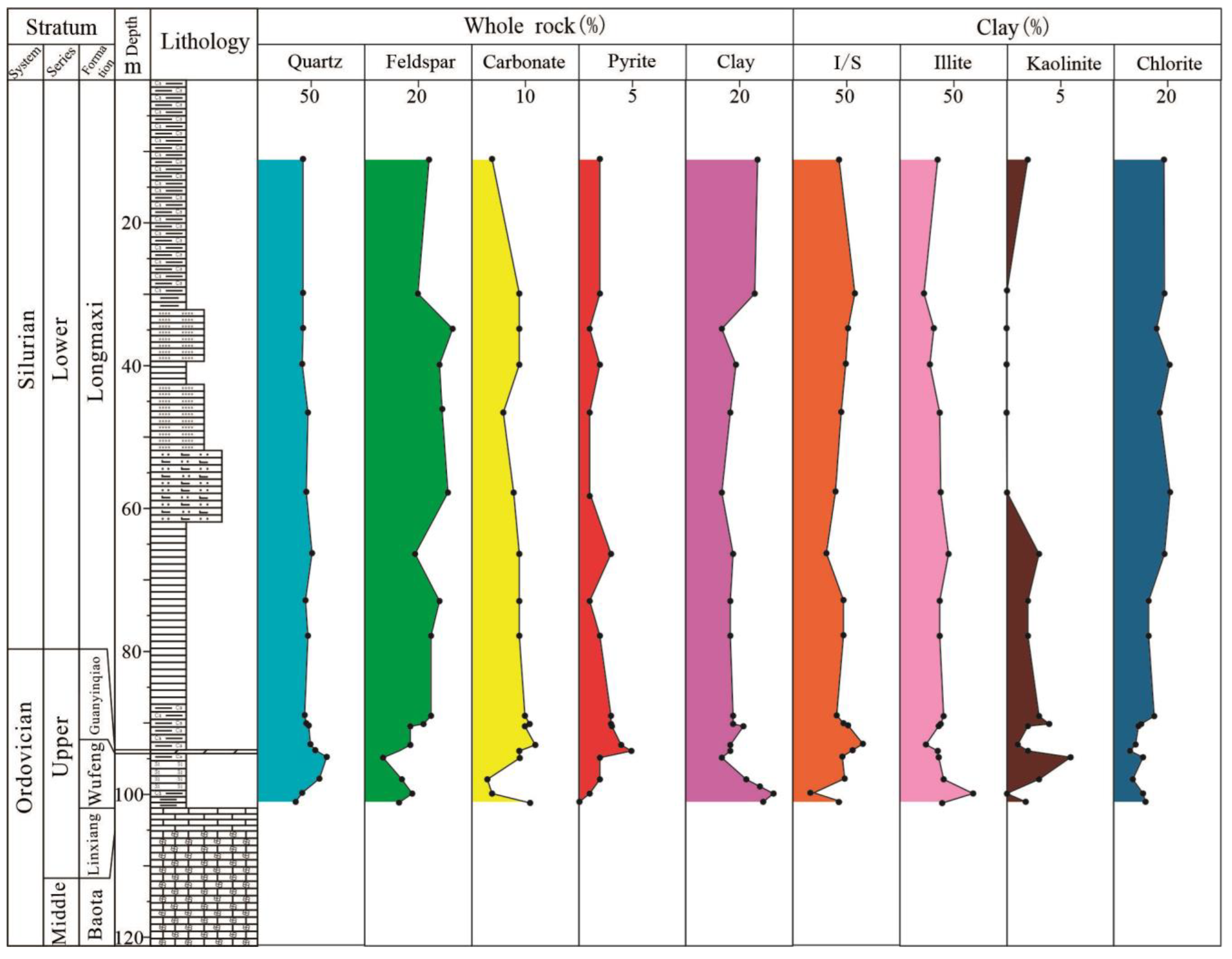 Minerals 15 00447 g003